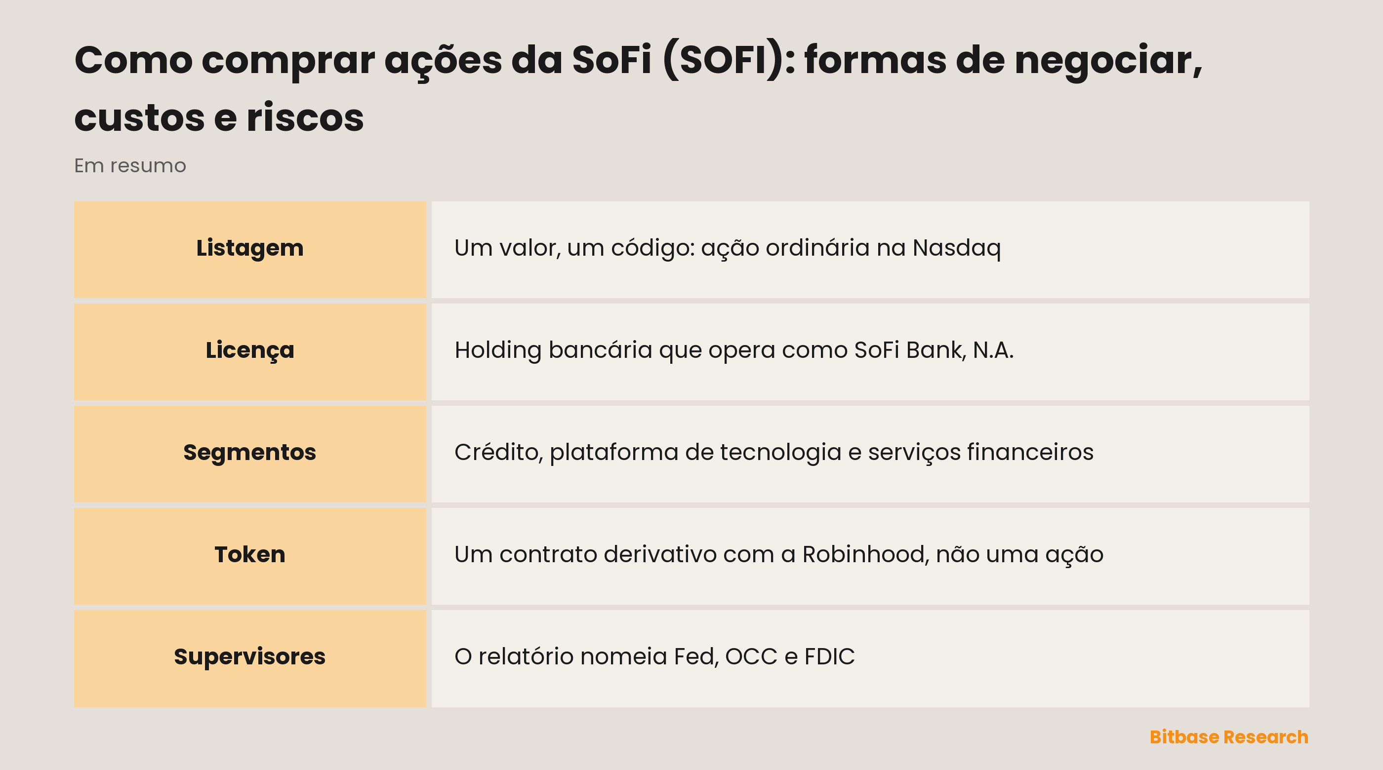 Como comprar ações da SoFi (SOFI): formas de negociar, custos e riscos: pontos principais em resumo