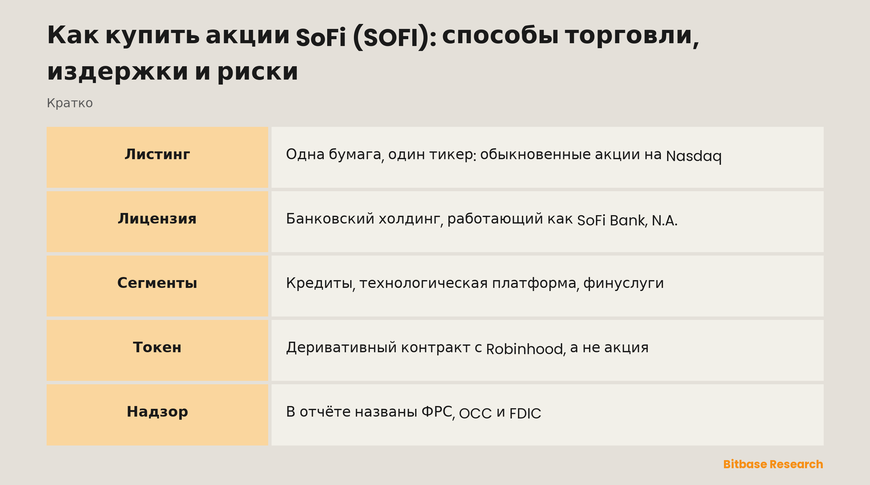 Как купить акции SoFi (SOFI): способы торговли, издержки и риски: ключевые моменты кратко