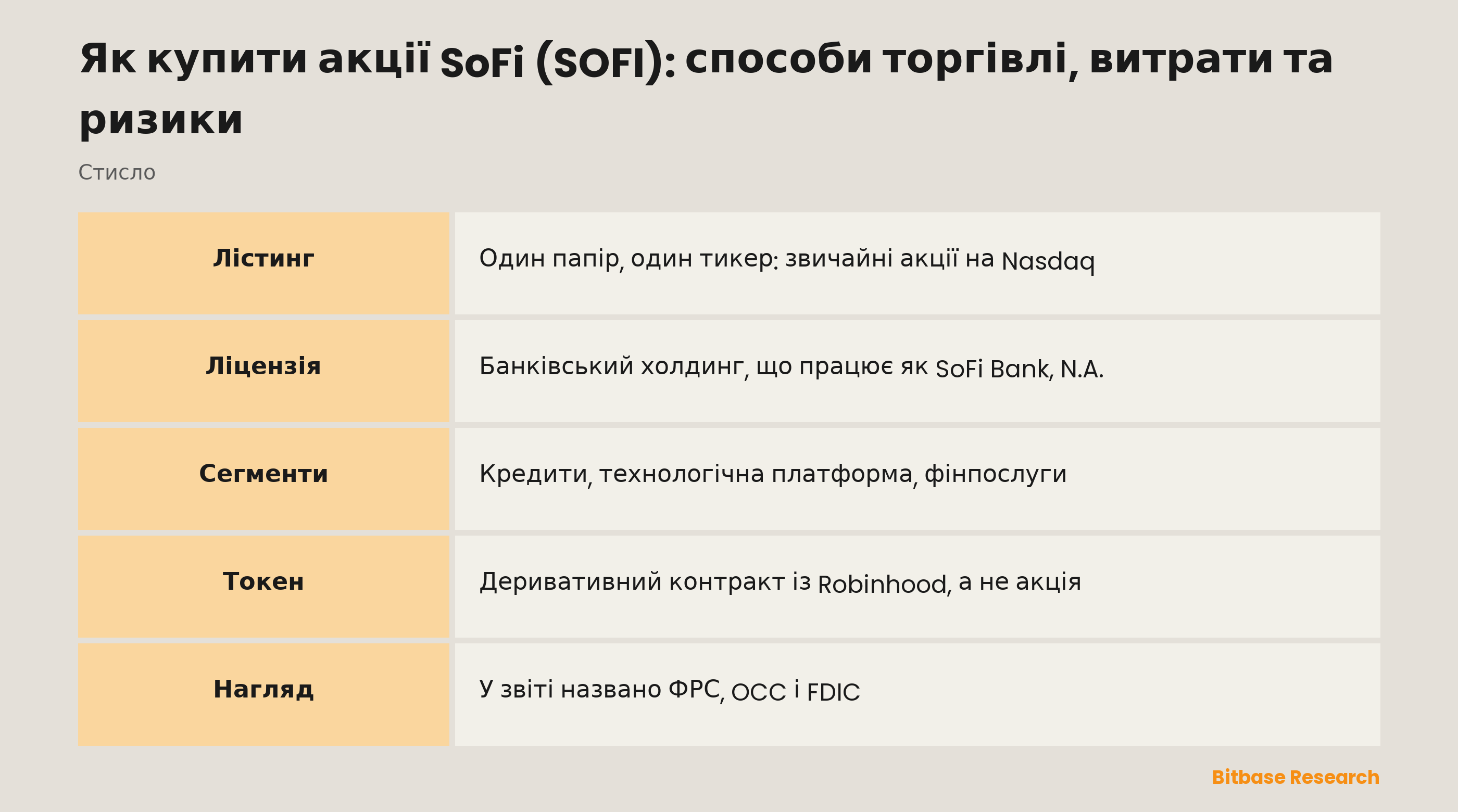 Як купити акції SoFi (SOFI): способи торгівлі, витрати та ризики: ключові моменти стисло