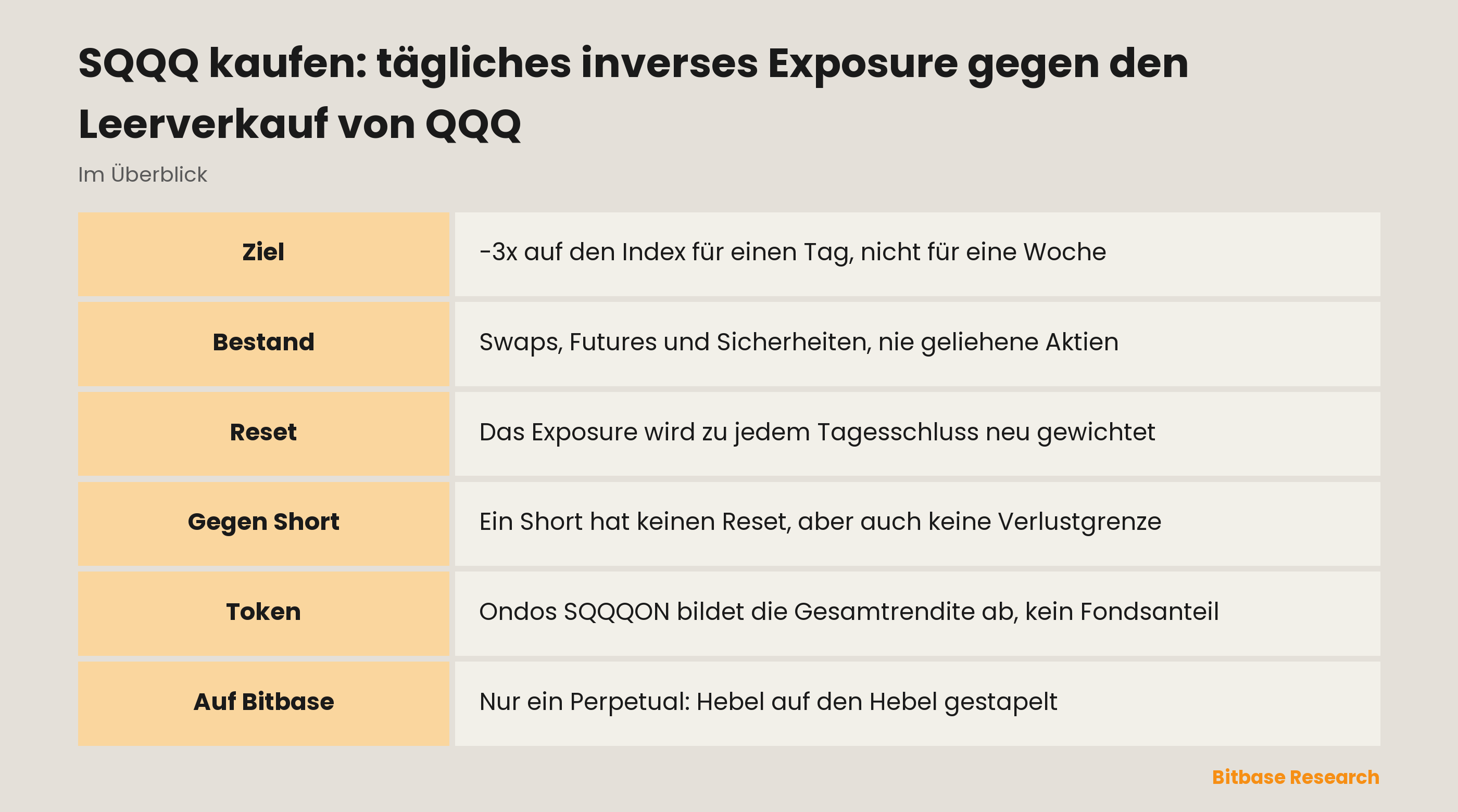 SQQQ kaufen: tägliches inverses Exposure gegen den Leerverkauf von QQQ: die wichtigsten Punkte auf einen Blick