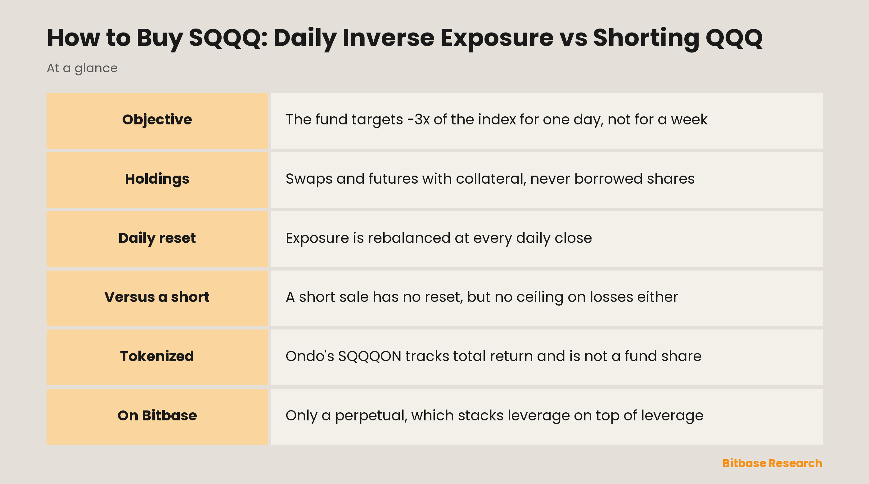 How to Buy SQQQ: Daily Inverse Exposure vs Shorting QQQ: key points at a glance