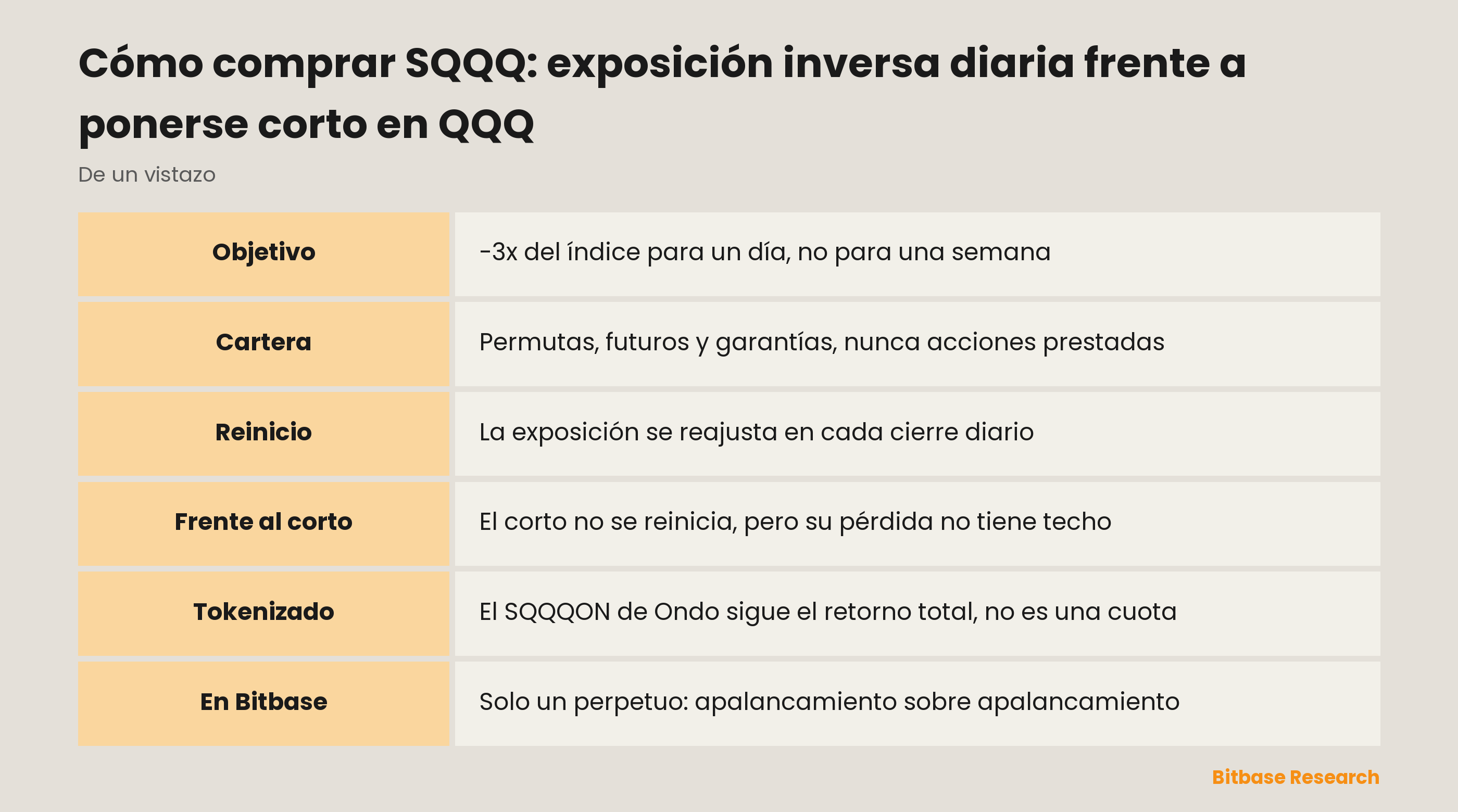 Cómo comprar SQQQ: exposición inversa diaria frente a ponerse corto en QQQ: puntos clave de un vistazo