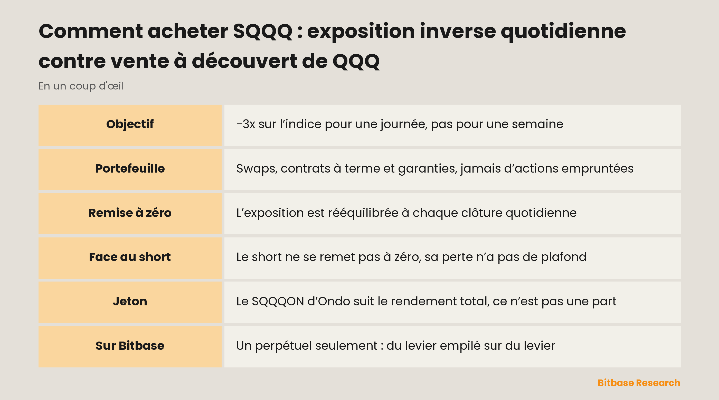 Comment acheter SQQQ : exposition inverse quotidienne contre vente à découvert de QQQ : les points clés en un coup d’œil