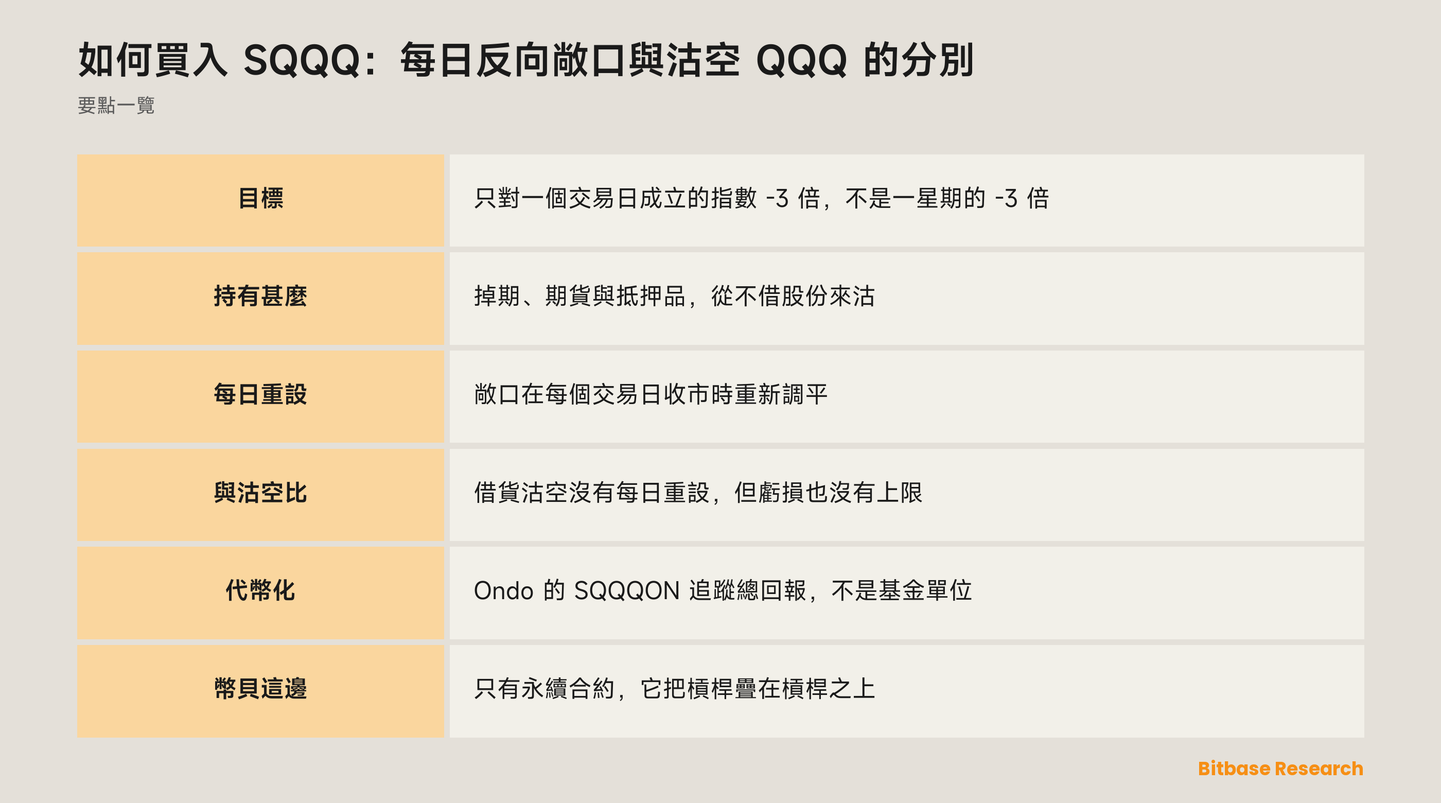 如何買入 SQQQ：每日反向敞口與沽空 QQQ 的分別：要點一覽圖