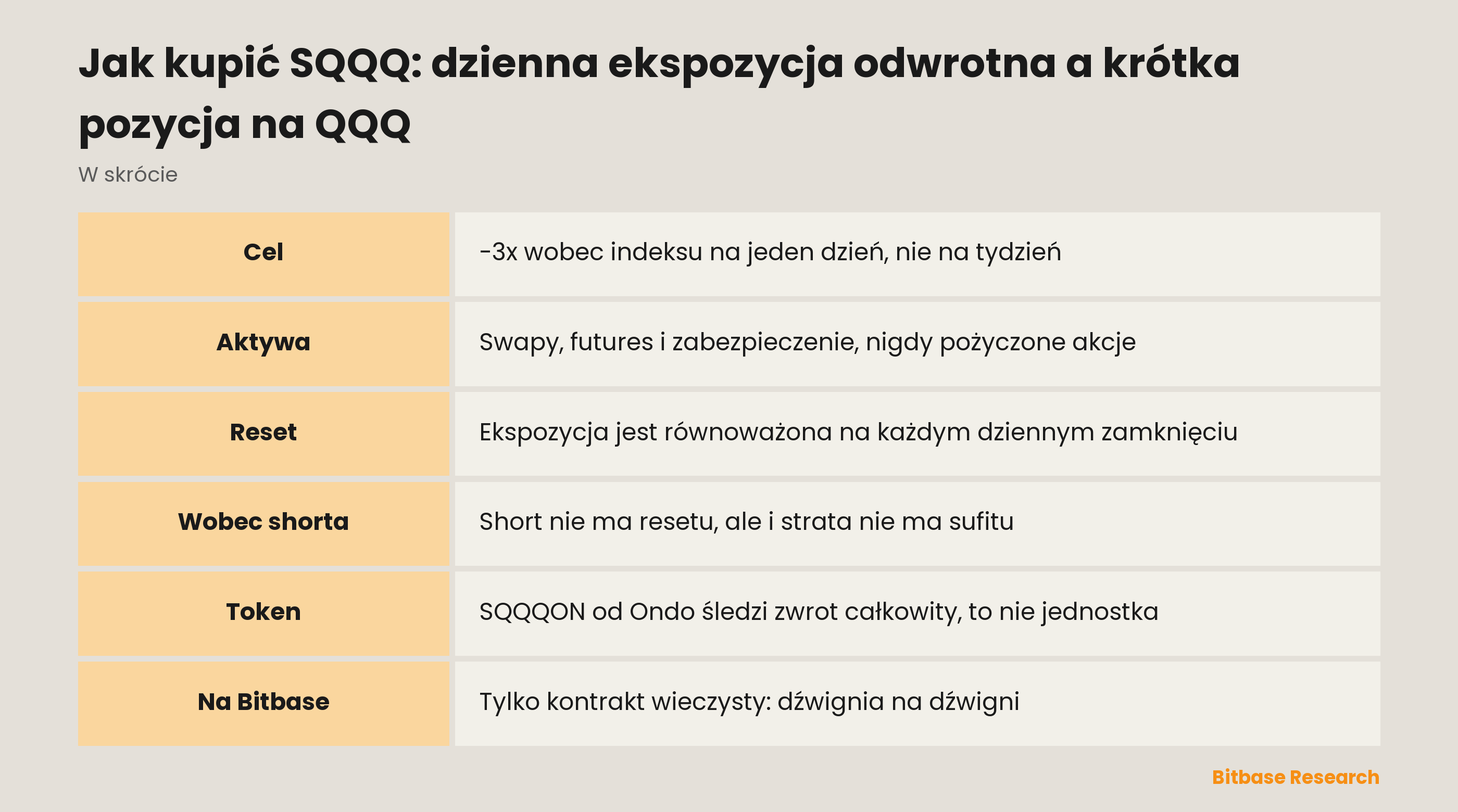 Jak kupić SQQQ: dzienna ekspozycja odwrotna a krótka pozycja na QQQ: najważniejsze informacje w skrócie