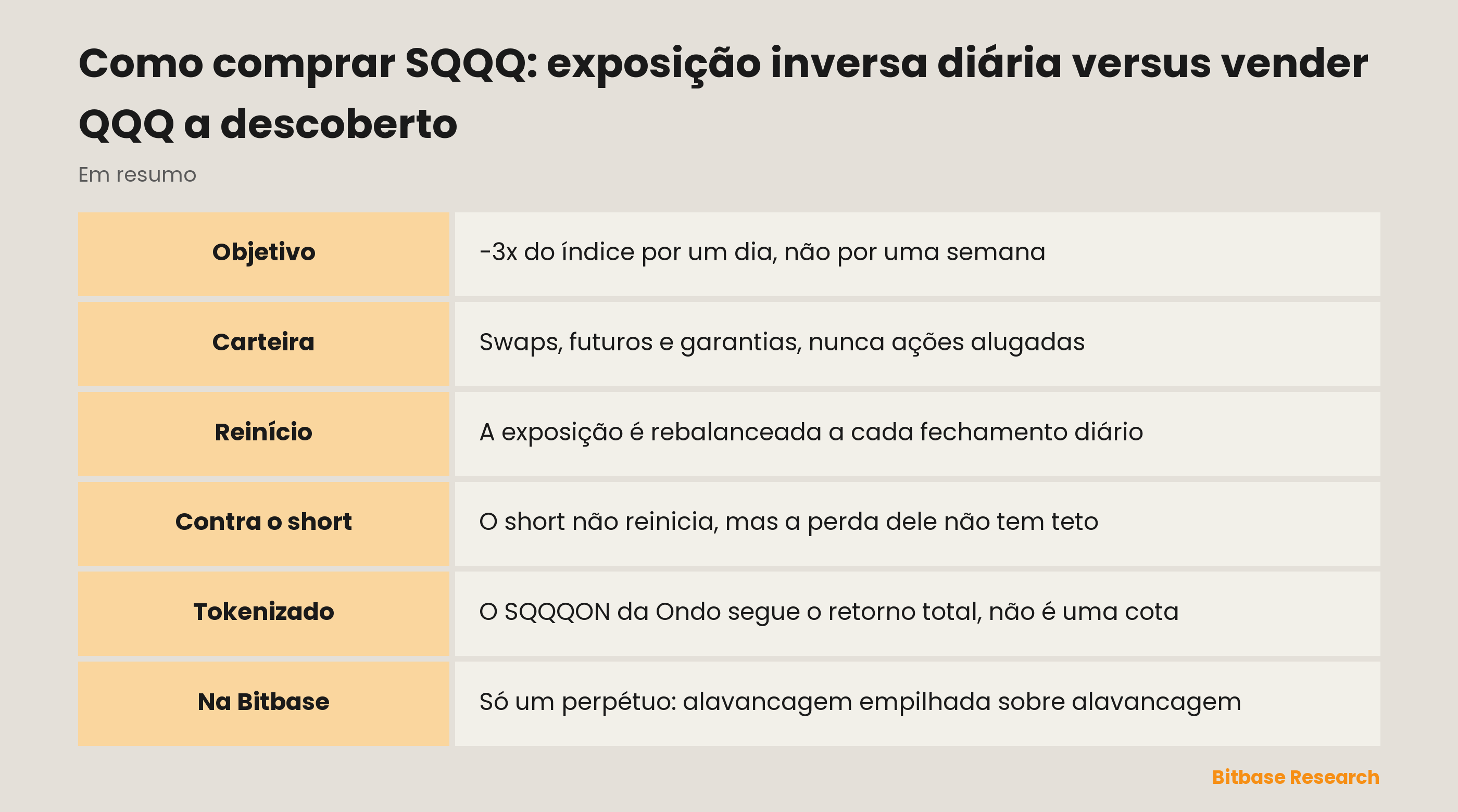Como comprar SQQQ: exposição inversa diária versus vender QQQ a descoberto: pontos principais em resumo