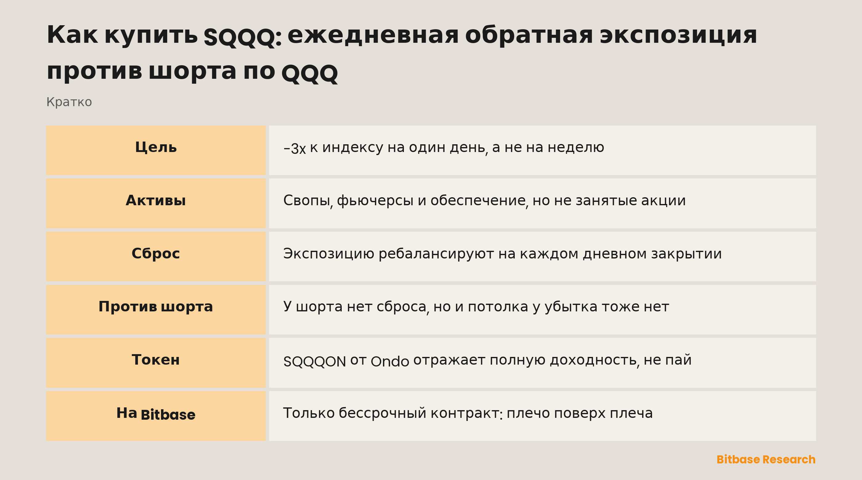 Как купить SQQQ: ежедневная обратная экспозиция против шорта по QQQ: ключевые моменты кратко