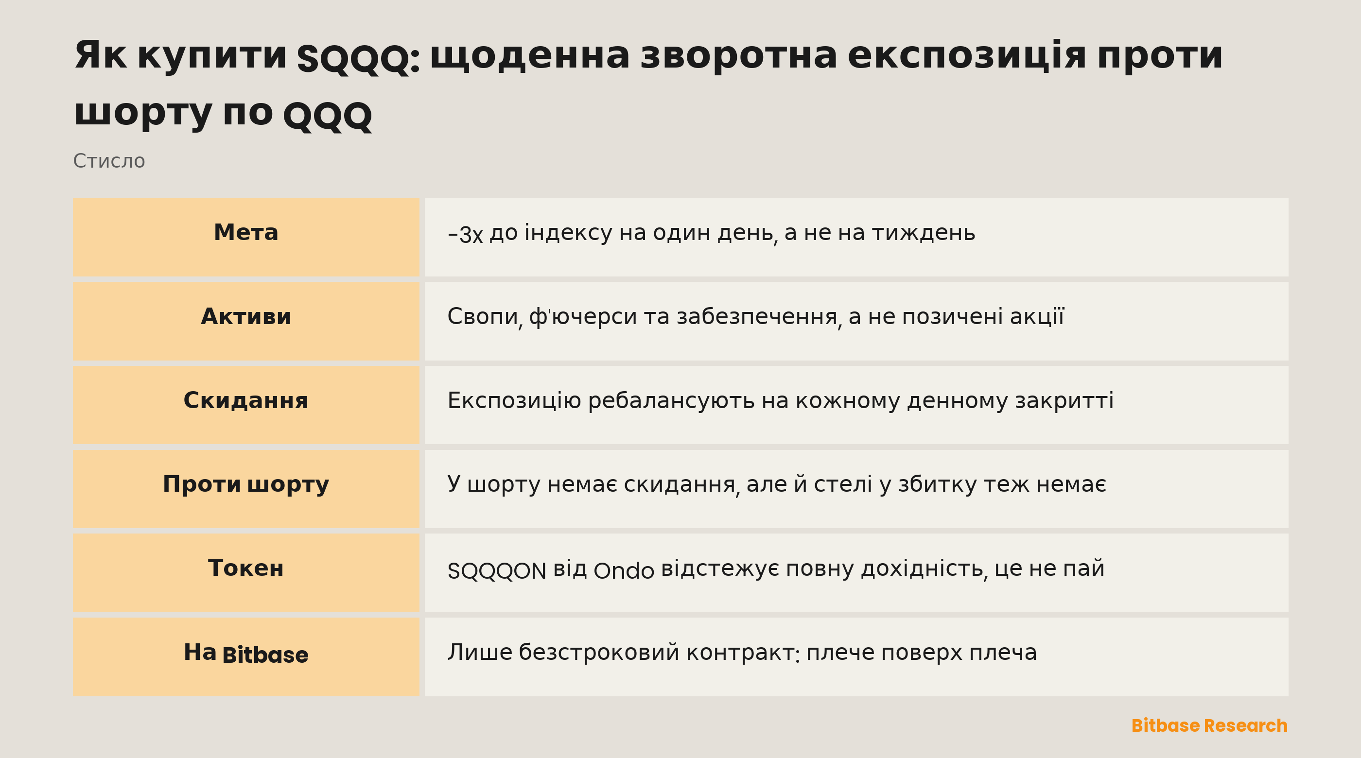Як купити SQQQ: щоденна зворотна експозиція проти шорту по QQQ: ключові моменти стисло