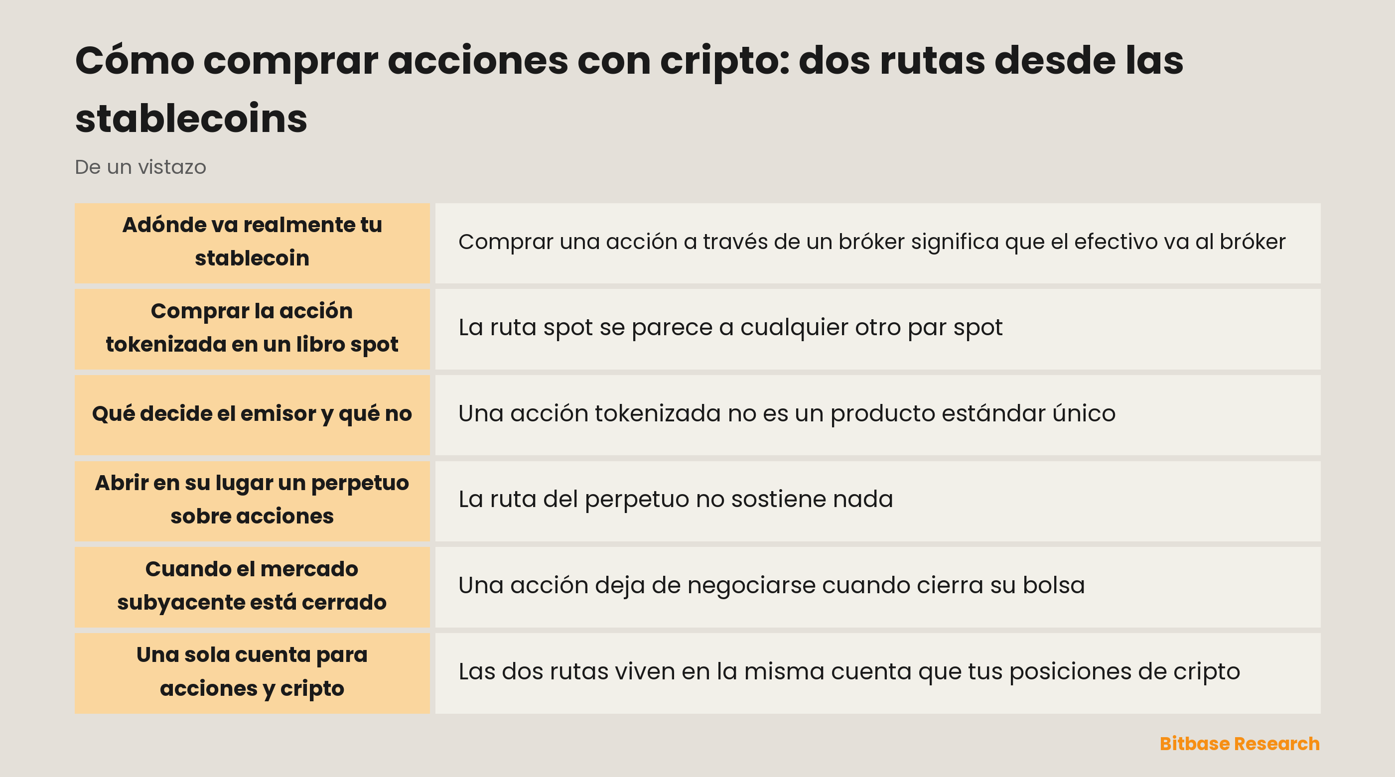 Cómo comprar acciones con cripto: dos rutas desde las stablecoins: puntos clave de un vistazo