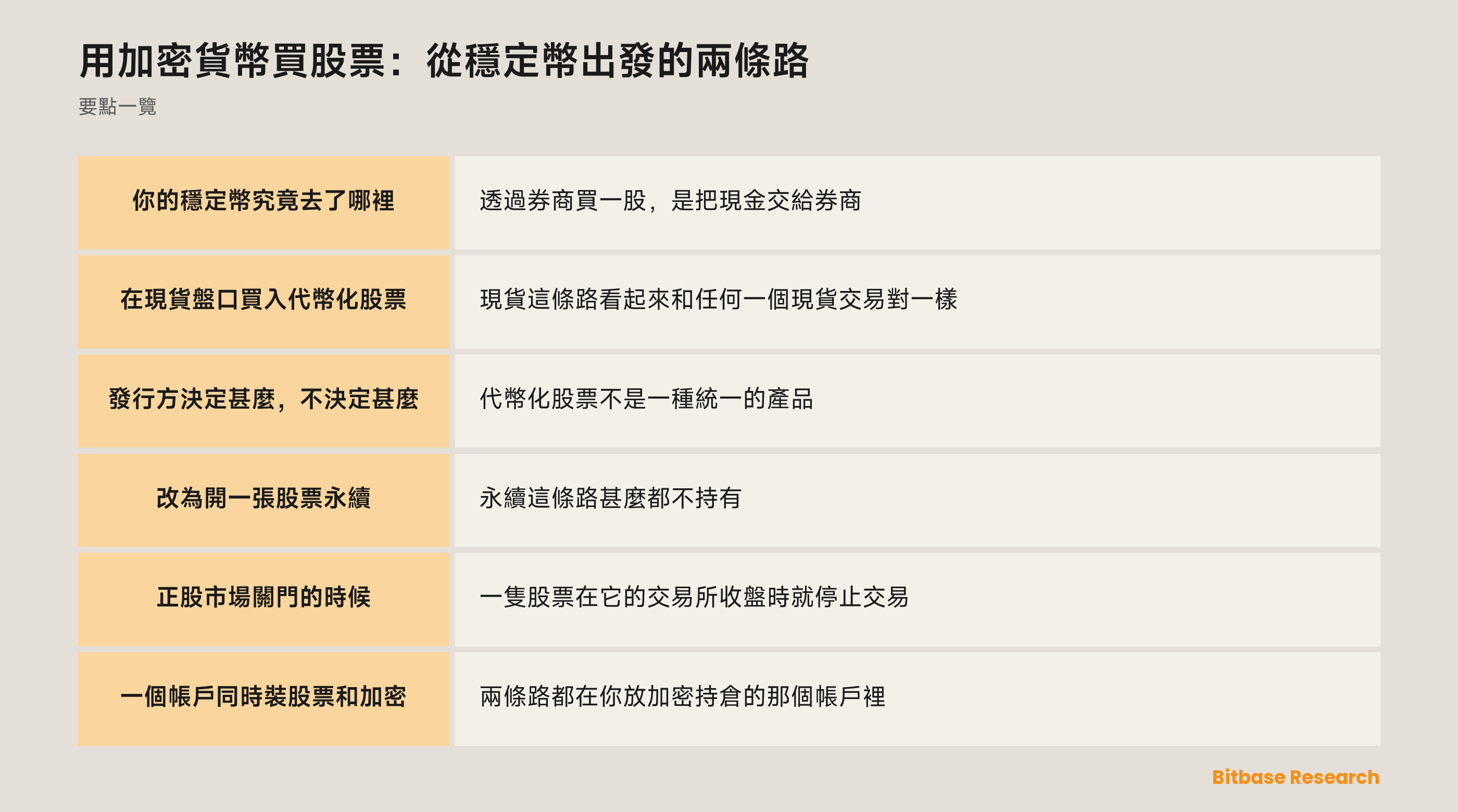 用加密貨幣買股票：從穩定幣出發的兩條路：要點一覽圖