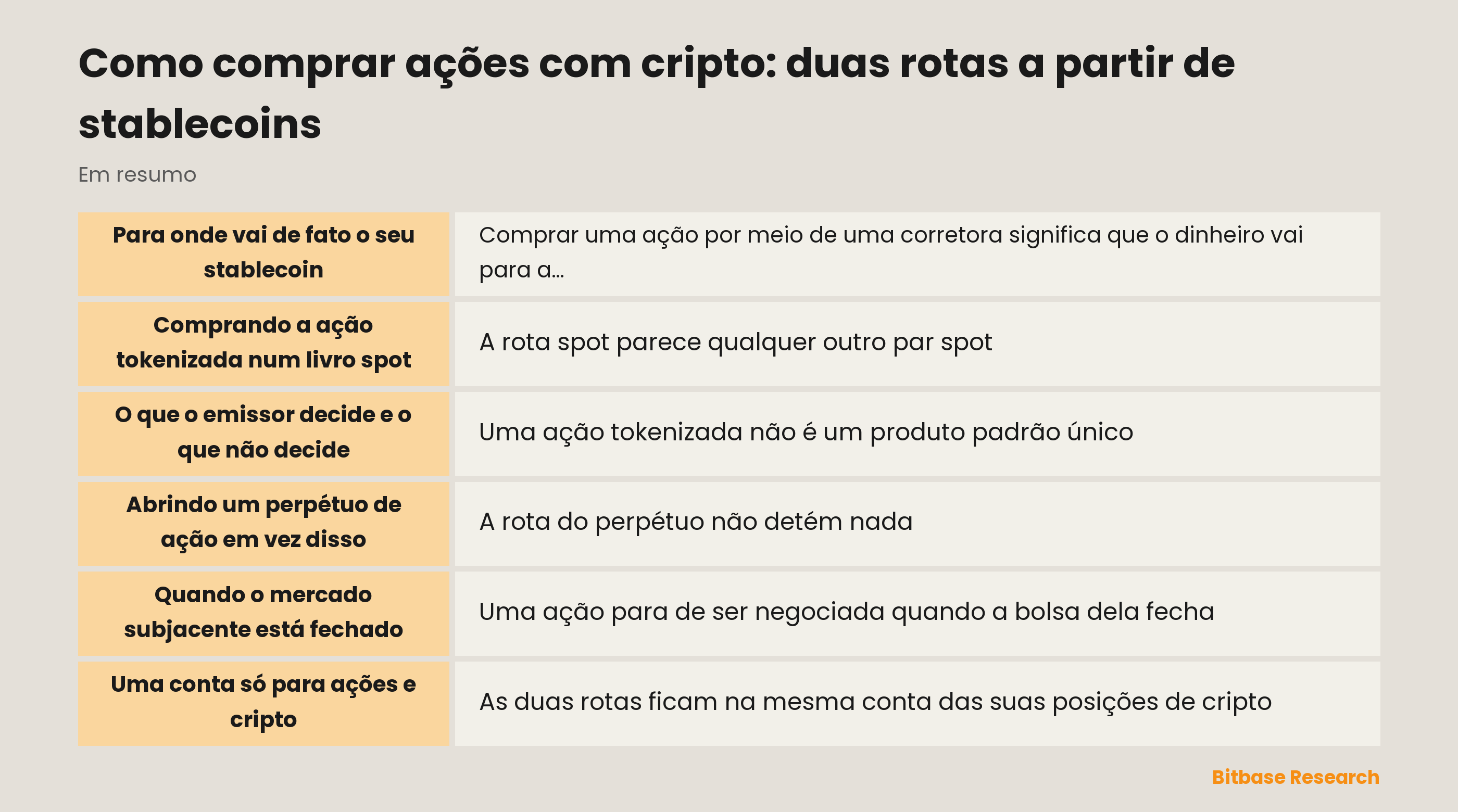 Como comprar ações com cripto: duas rotas a partir de stablecoins: pontos principais em resumo