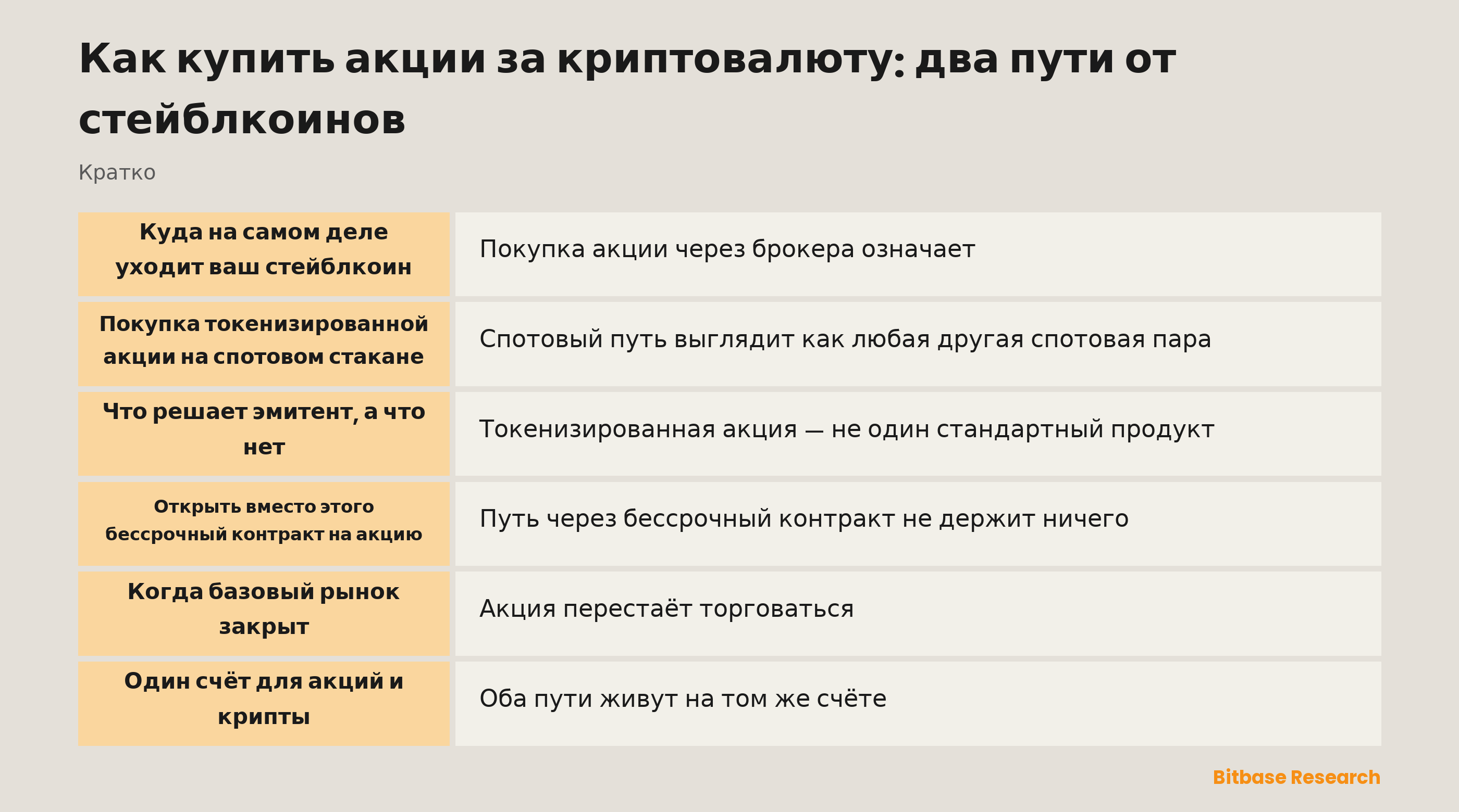 Как купить акции за криптовалюту: два пути от стейблкоинов: ключевые моменты кратко