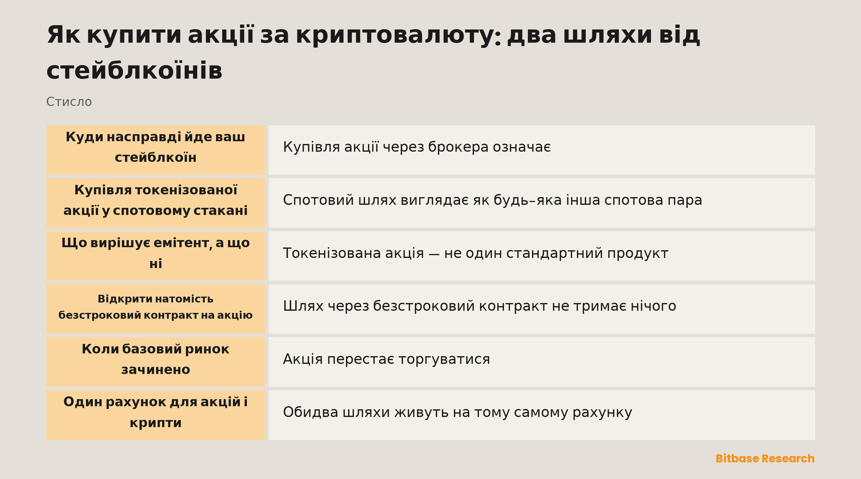 Як купити акції за криптовалюту: два шляхи від стейблкоїнів: ключові моменти стисло