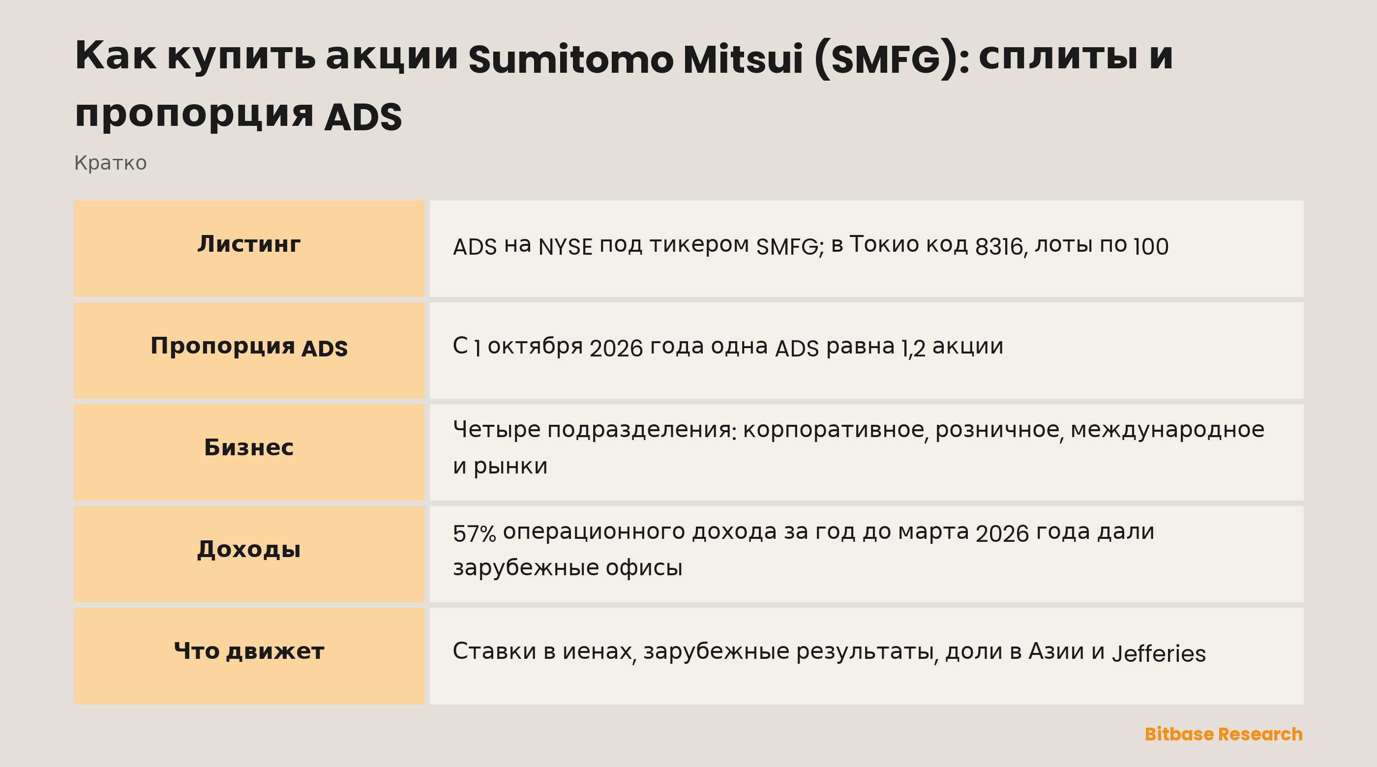 Как купить акции Sumitomo Mitsui (SMFG): сплиты и пропорция ADS: ключевые моменты кратко
