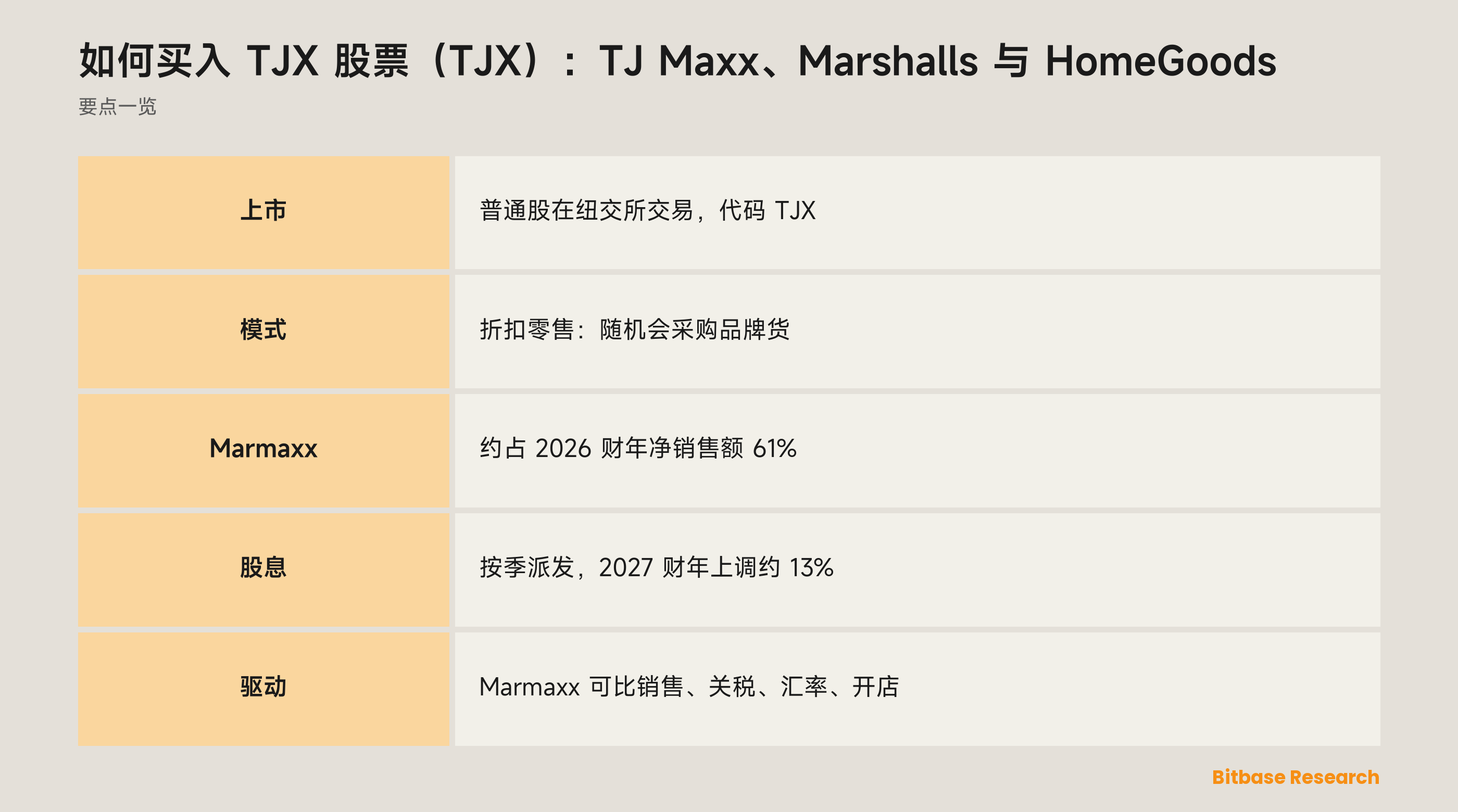 如何买入 TJX 股票（TJX）：TJ Maxx、Marshalls 与 HomeGoods：要点一览图