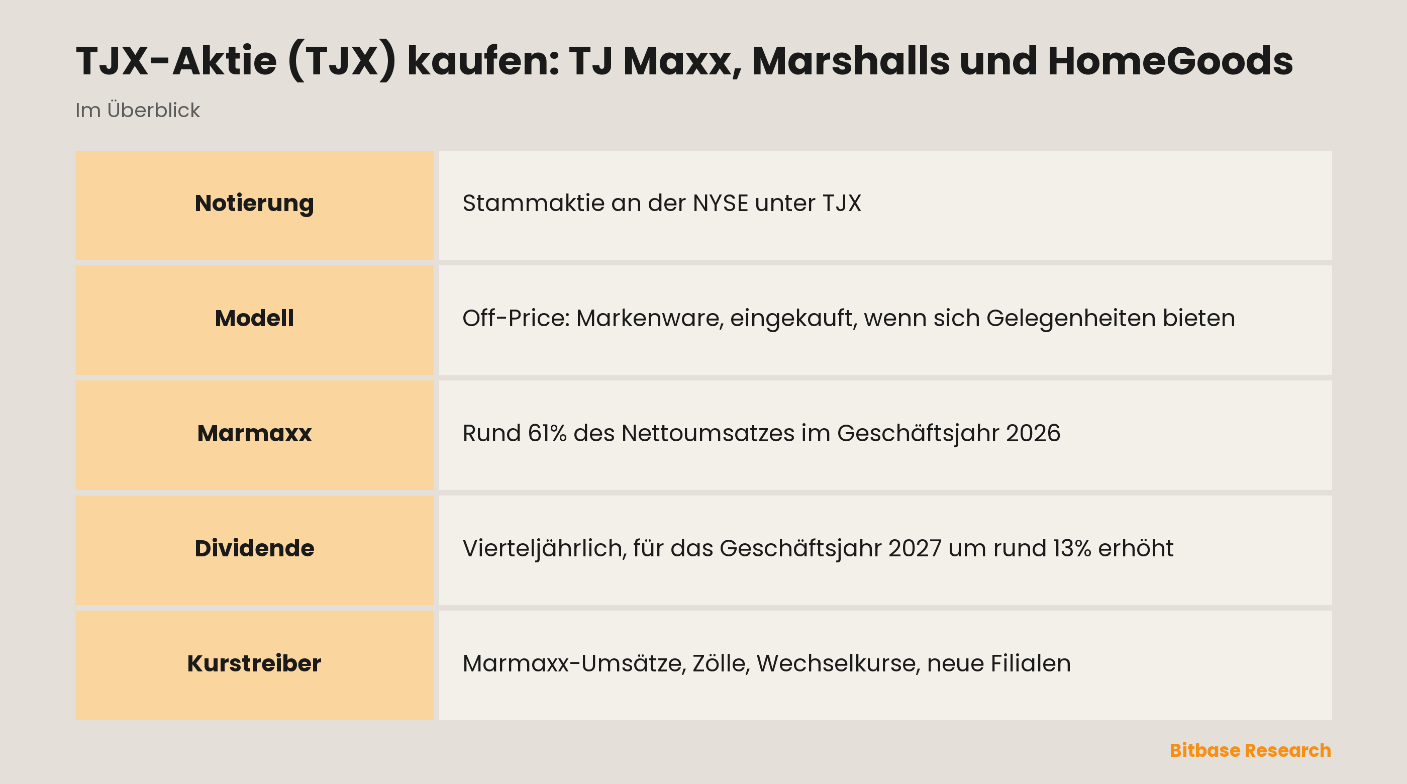 TJX-Aktie (TJX) kaufen: TJ Maxx, Marshalls und HomeGoods: die wichtigsten Punkte auf einen Blick