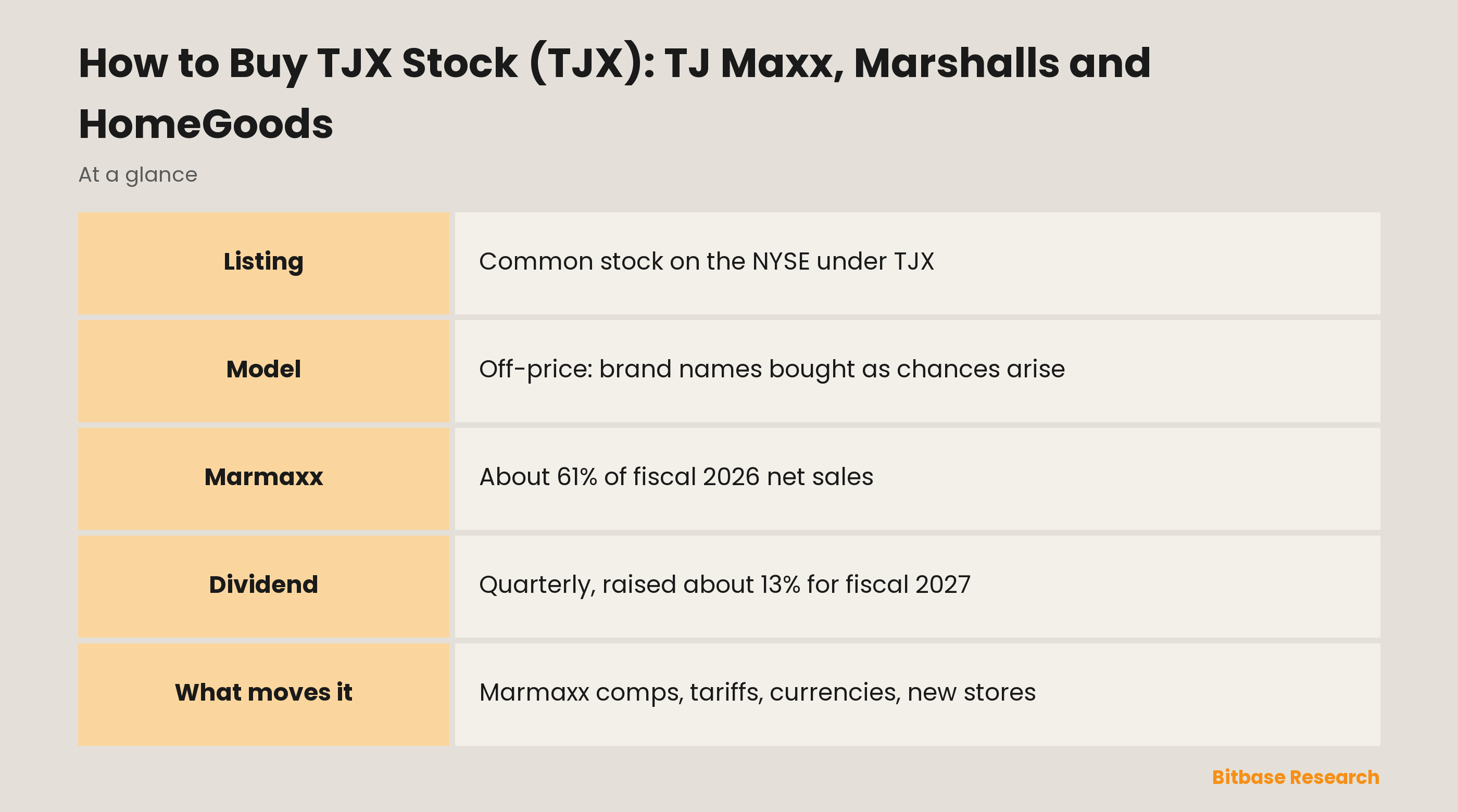 How to Buy TJX Stock (TJX): TJ Maxx, Marshalls and HomeGoods: key points at a glance