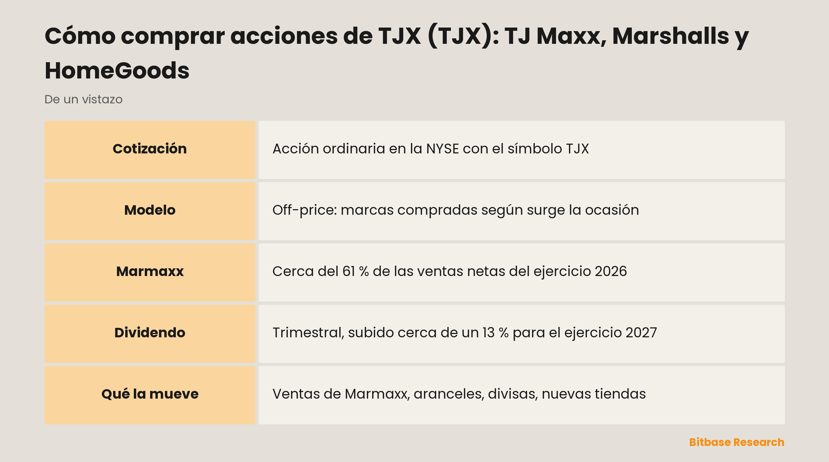 Cómo comprar acciones de TJX (TJX): TJ Maxx, Marshalls y HomeGoods: puntos clave de un vistazo