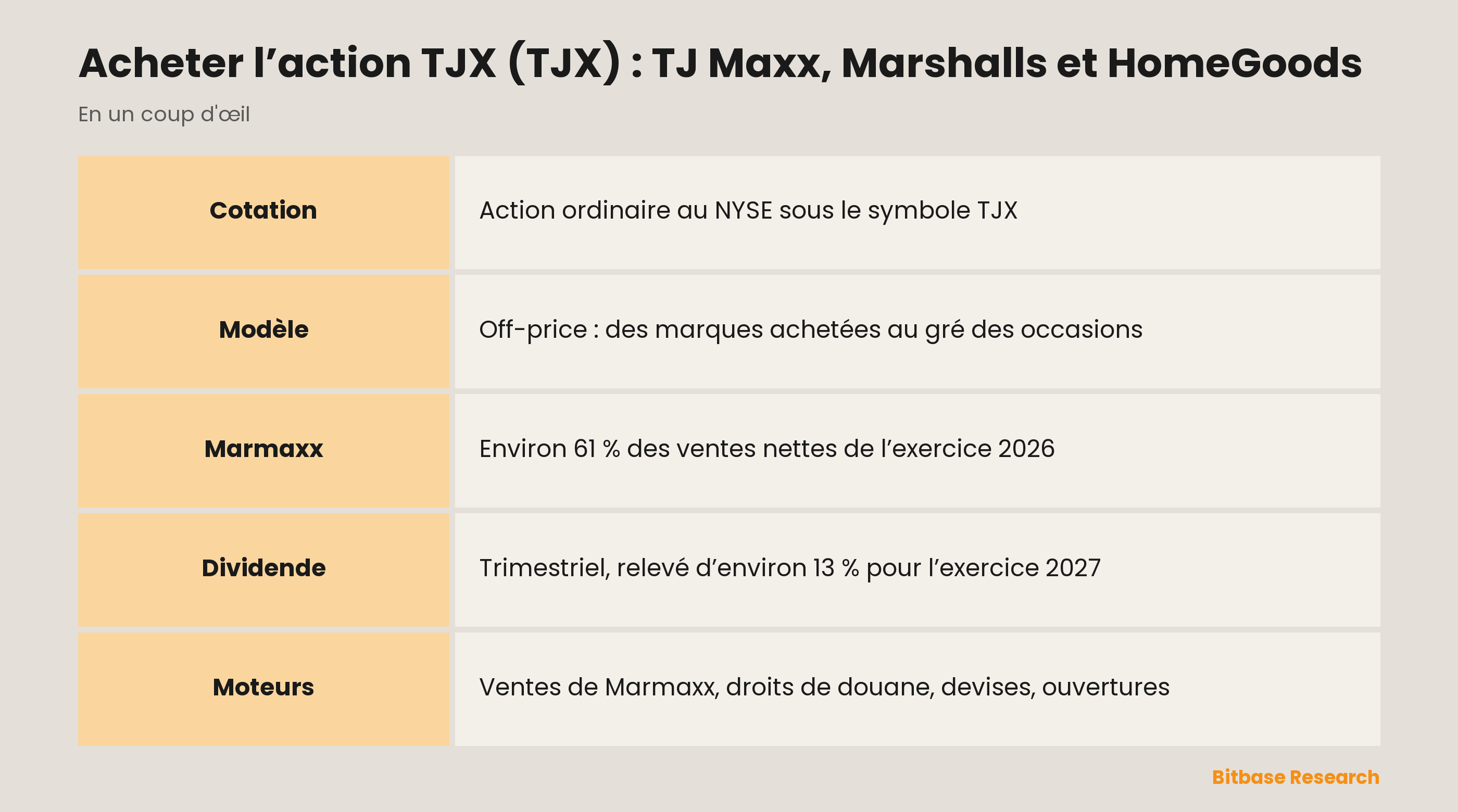 Acheter l’action TJX (TJX) : TJ Maxx, Marshalls et HomeGoods : les points clés en un coup d’œil