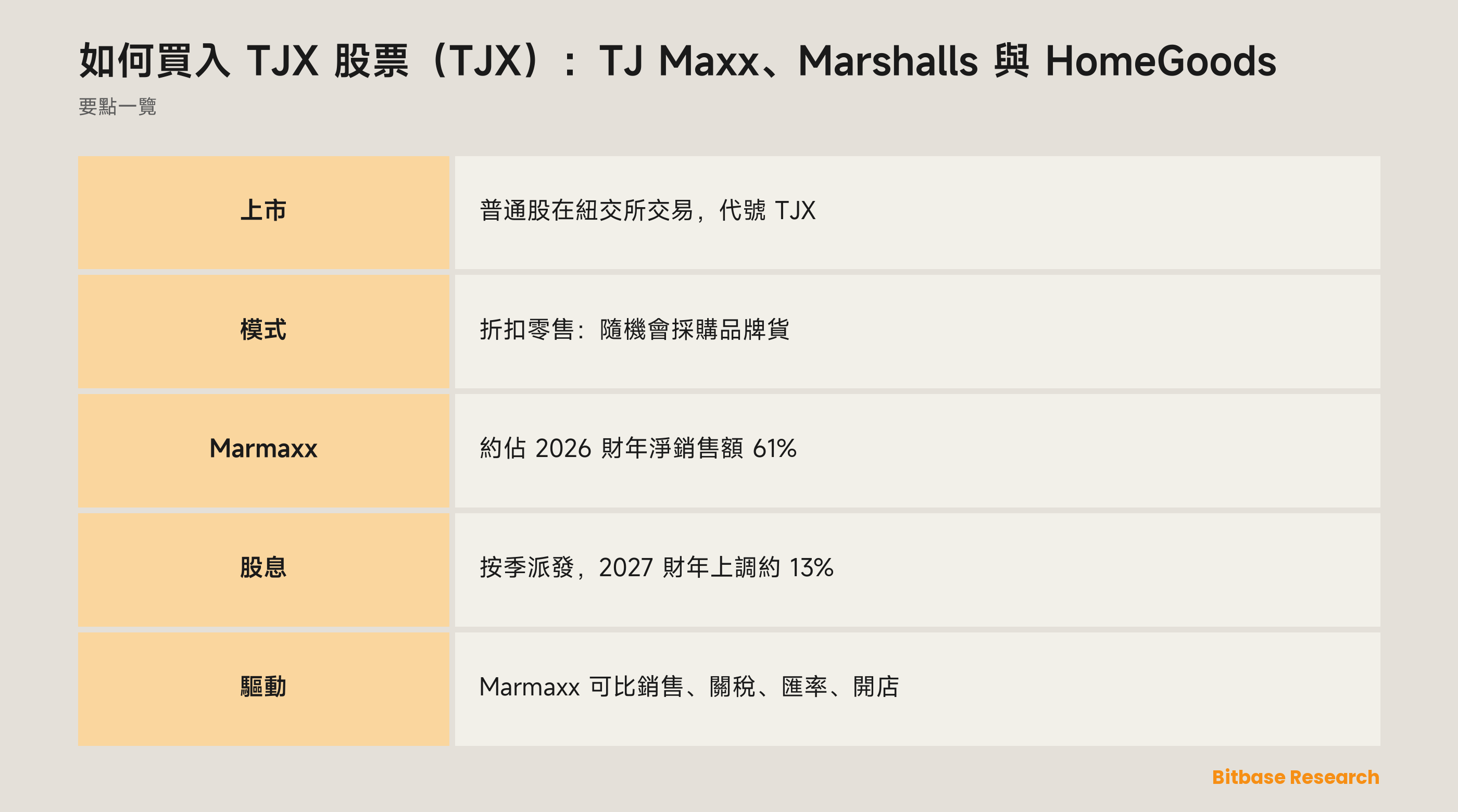 如何買入 TJX 股票（TJX）：TJ Maxx、Marshalls 與 HomeGoods：要點一覽圖