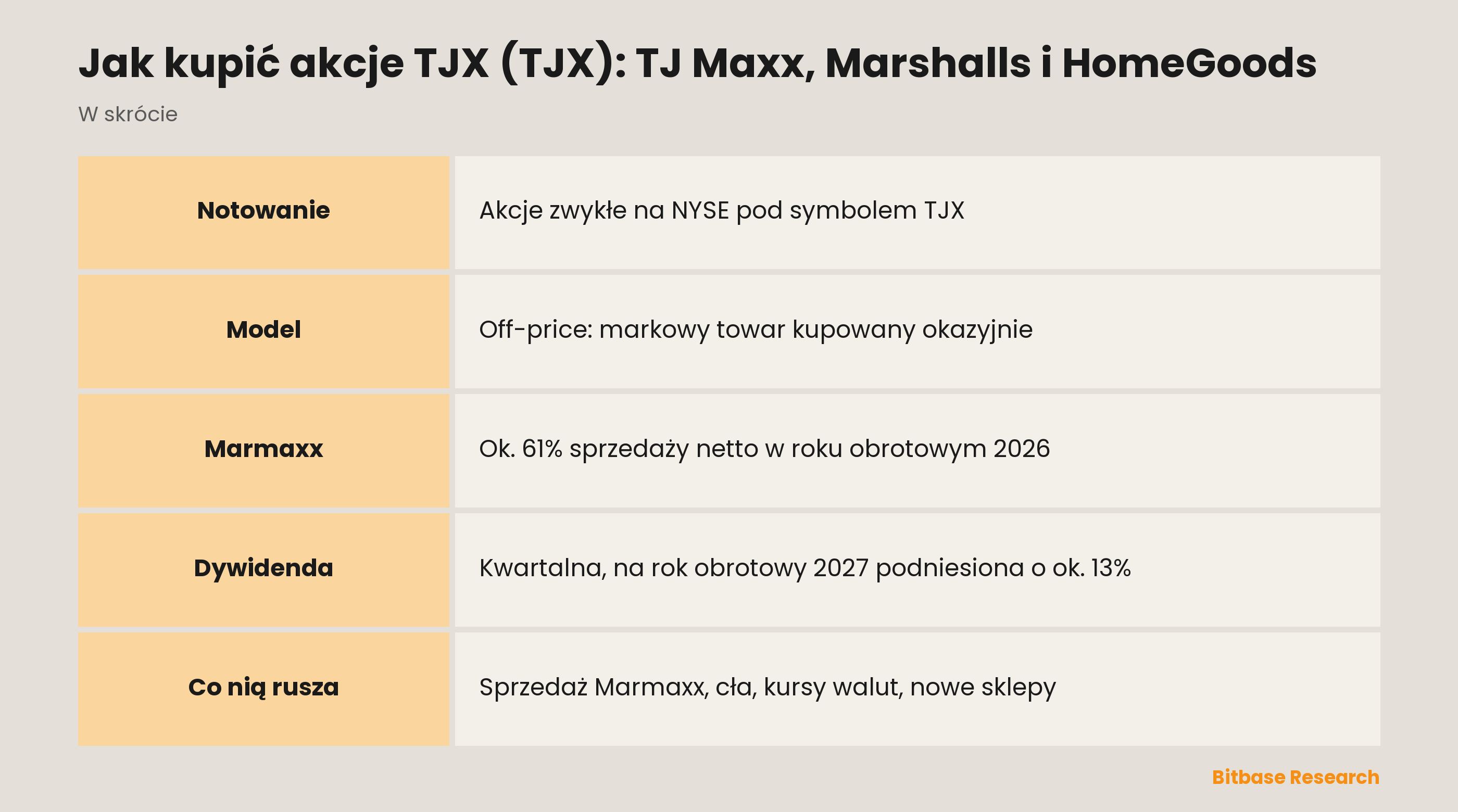 Jak kupić akcje TJX (TJX): TJ Maxx, Marshalls i HomeGoods: najważniejsze informacje w skrócie