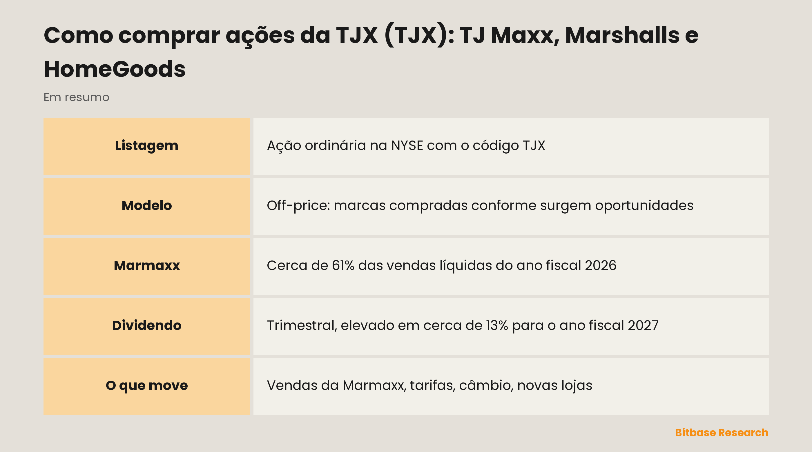 Como comprar ações da TJX (TJX): TJ Maxx, Marshalls e HomeGoods: pontos principais em resumo