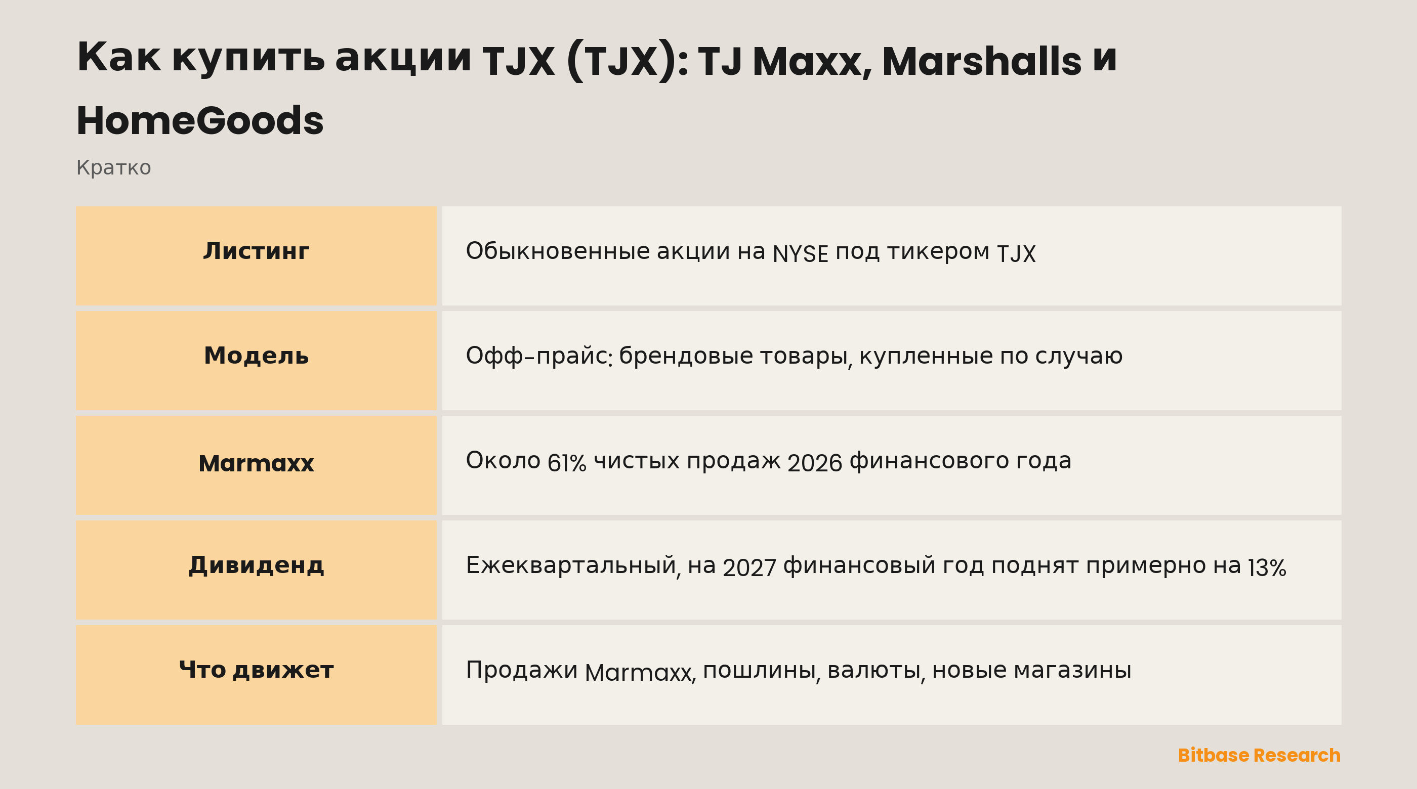 Как купить акции TJX (TJX): TJ Maxx, Marshalls и HomeGoods: ключевые моменты кратко