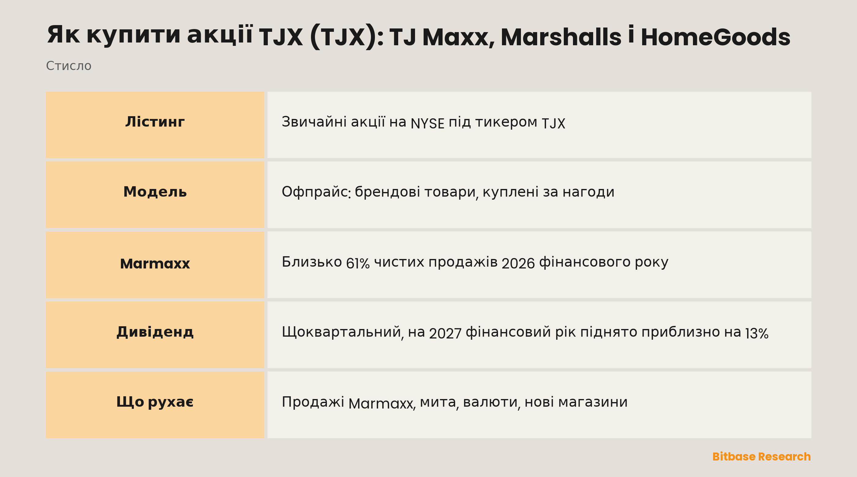 Як купити акції TJX (TJX): TJ Maxx, Marshalls і HomeGoods: ключові моменти стисло