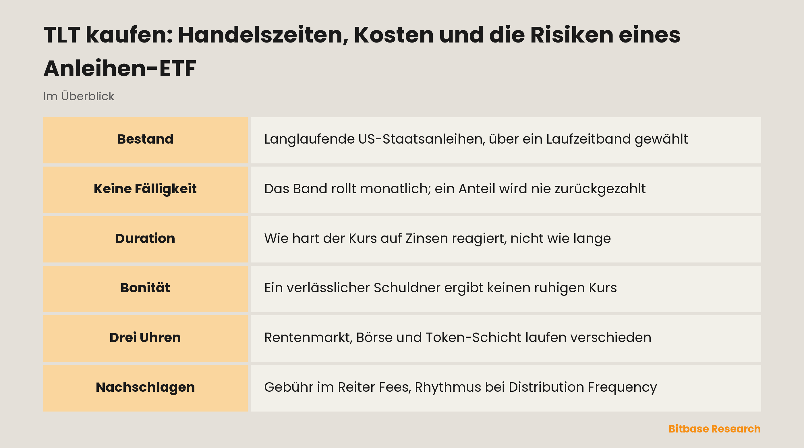 TLT kaufen: Handelszeiten, Kosten und die Risiken eines Anleihen-ETF: die wichtigsten Punkte auf einen Blick