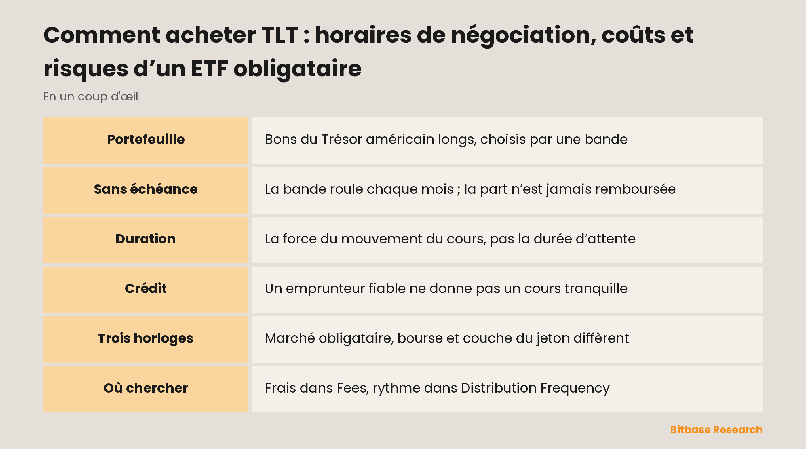 Comment acheter TLT : horaires de négociation, coûts et risques d’un ETF obligataire : les points clés en un coup d’œil