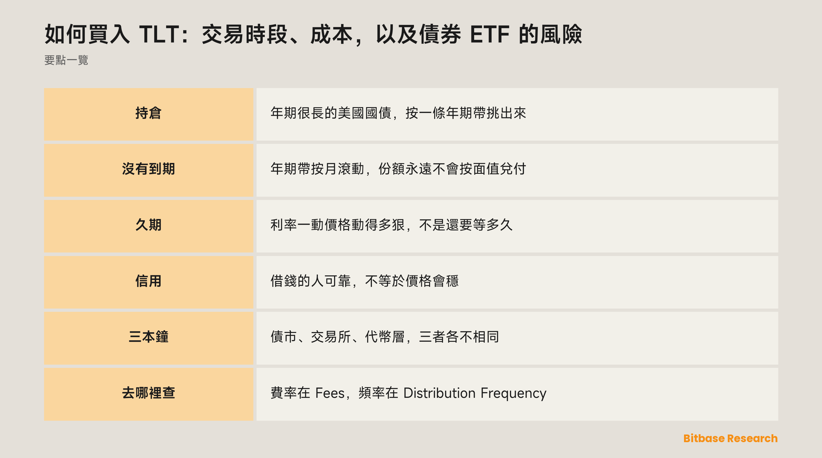 如何買入 TLT：交易時段、成本，以及債券 ETF 的風險：要點一覽圖