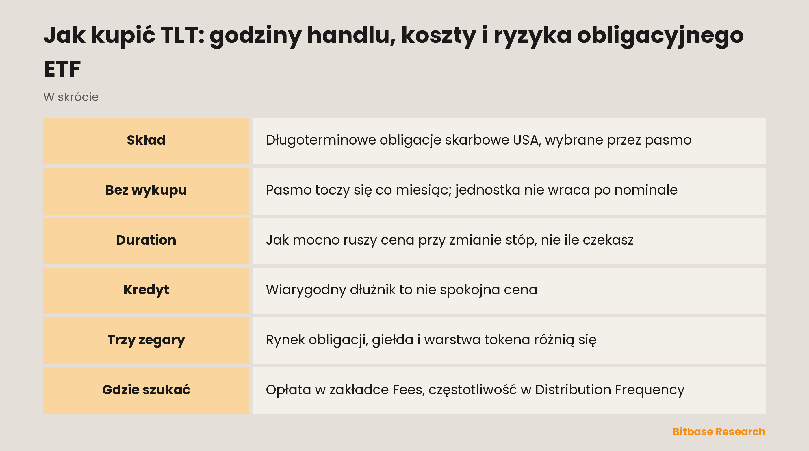 Jak kupić TLT: godziny handlu, koszty i ryzyka obligacyjnego ETF: najważniejsze informacje w skrócie