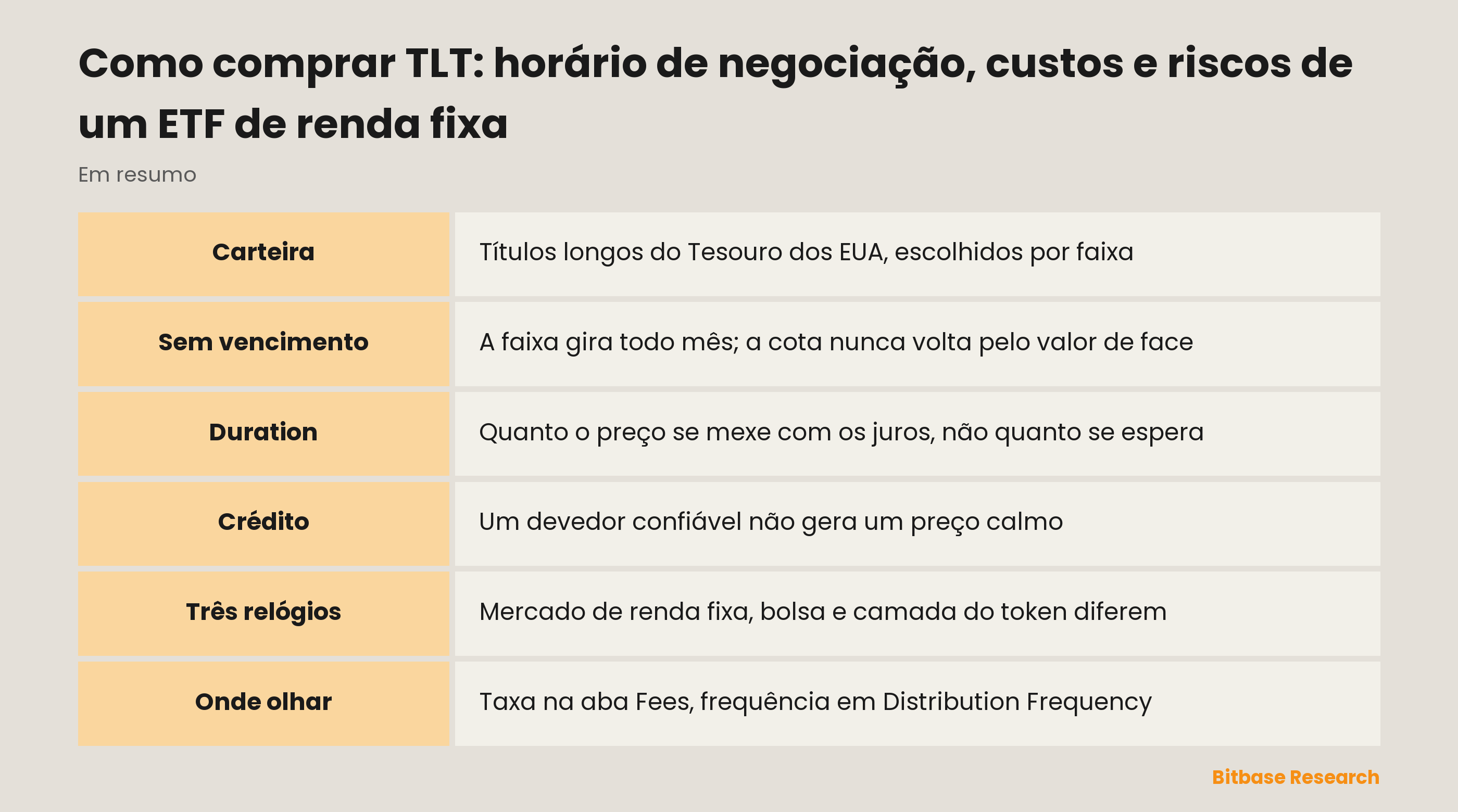 Como comprar TLT: horário de negociação, custos e riscos de um ETF de renda fixa: pontos principais em resumo