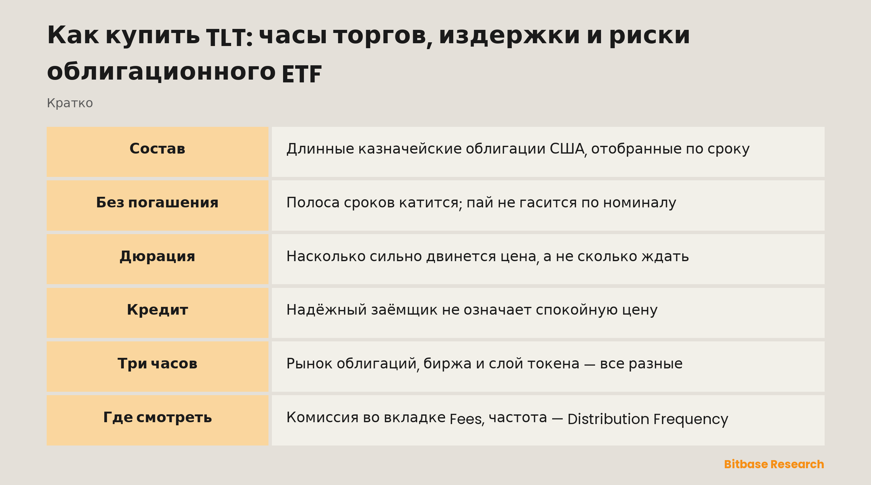 Как купить TLT: часы торгов, издержки и риски облигационного ETF: ключевые моменты кратко