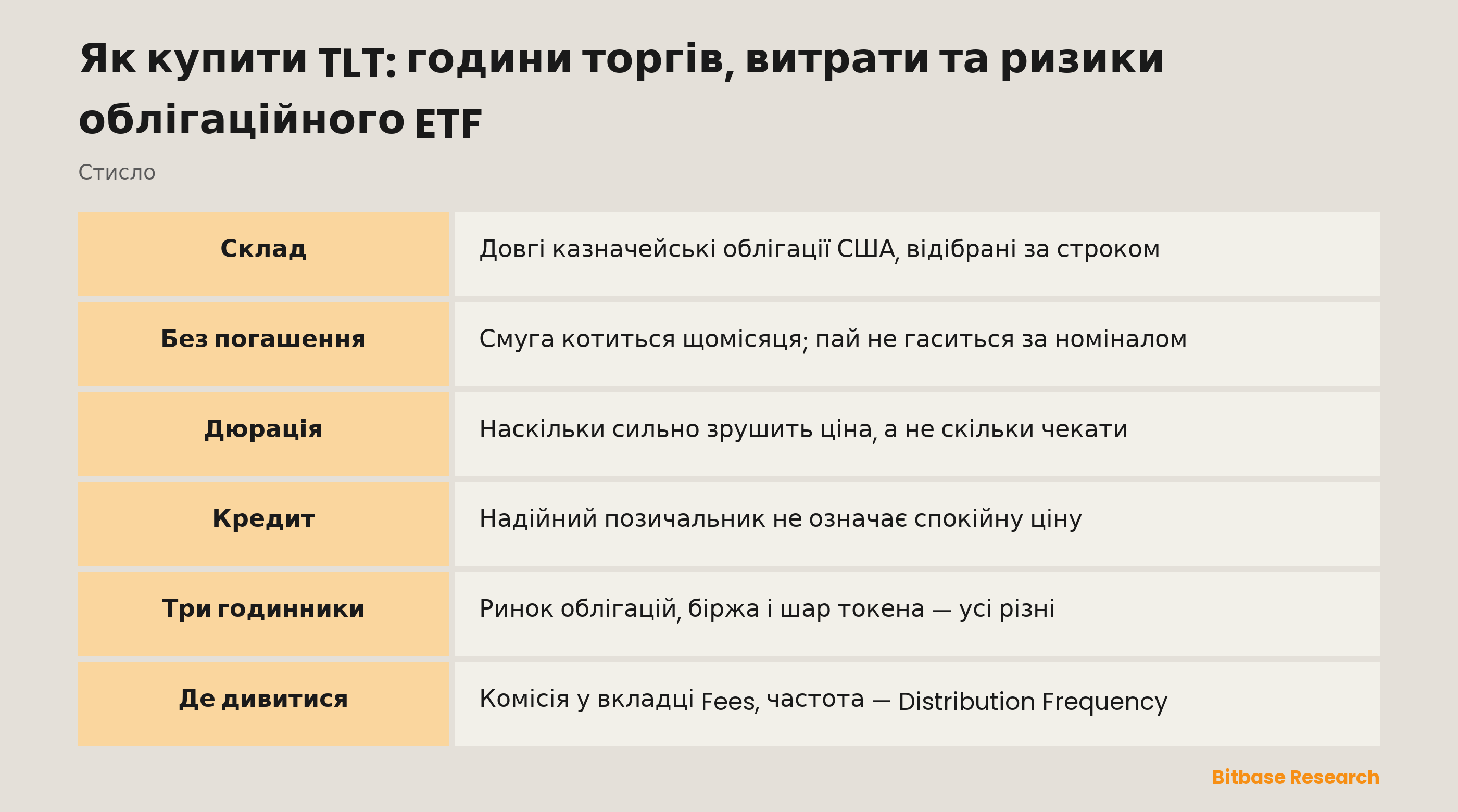 Як купити TLT: години торгів, витрати та ризики облігаційного ETF: ключові моменти стисло