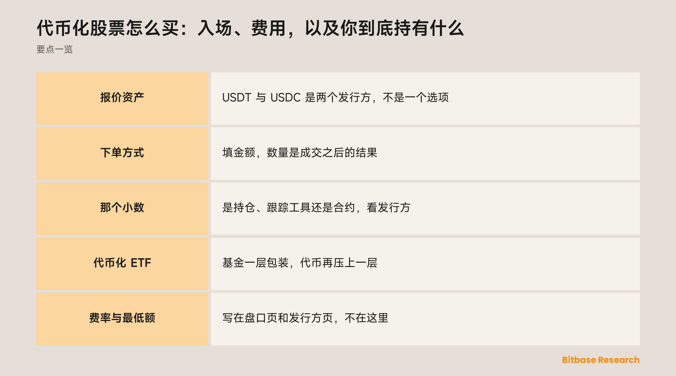 代币化股票怎么买：入场、费用，以及你到底持有什么：要点一览图
