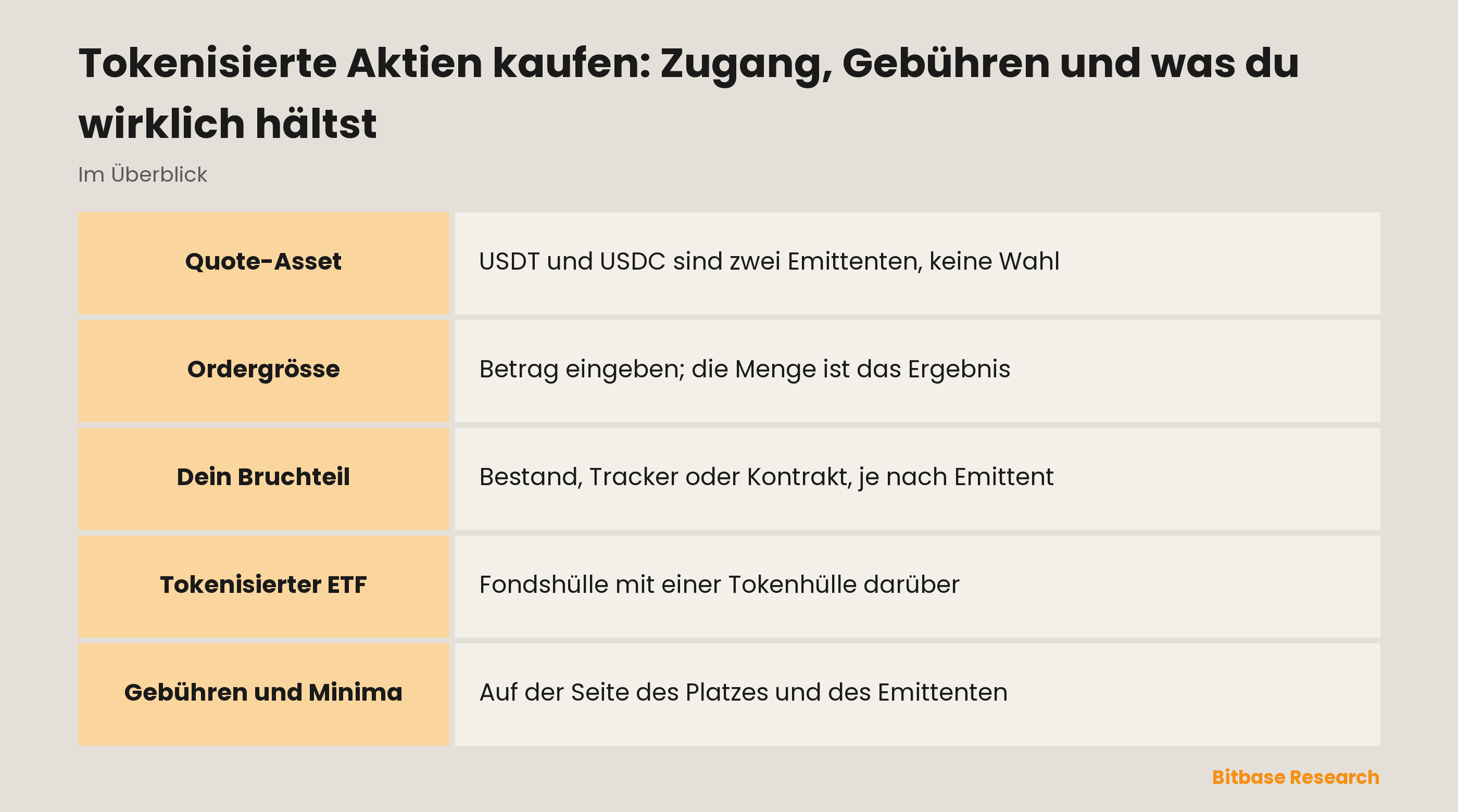 Tokenisierte Aktien kaufen: Zugang, Gebühren und was du wirklich hältst: die wichtigsten Punkte auf einen Blick