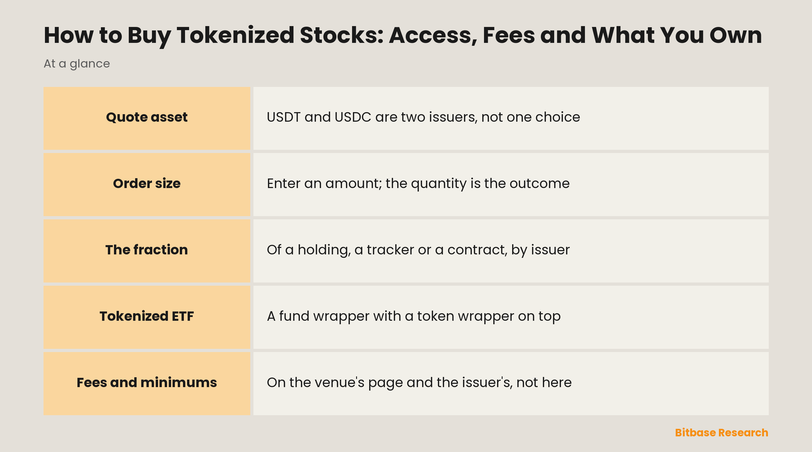 How to Buy Tokenized Stocks: Access, Fees and What You Own: key points at a glance