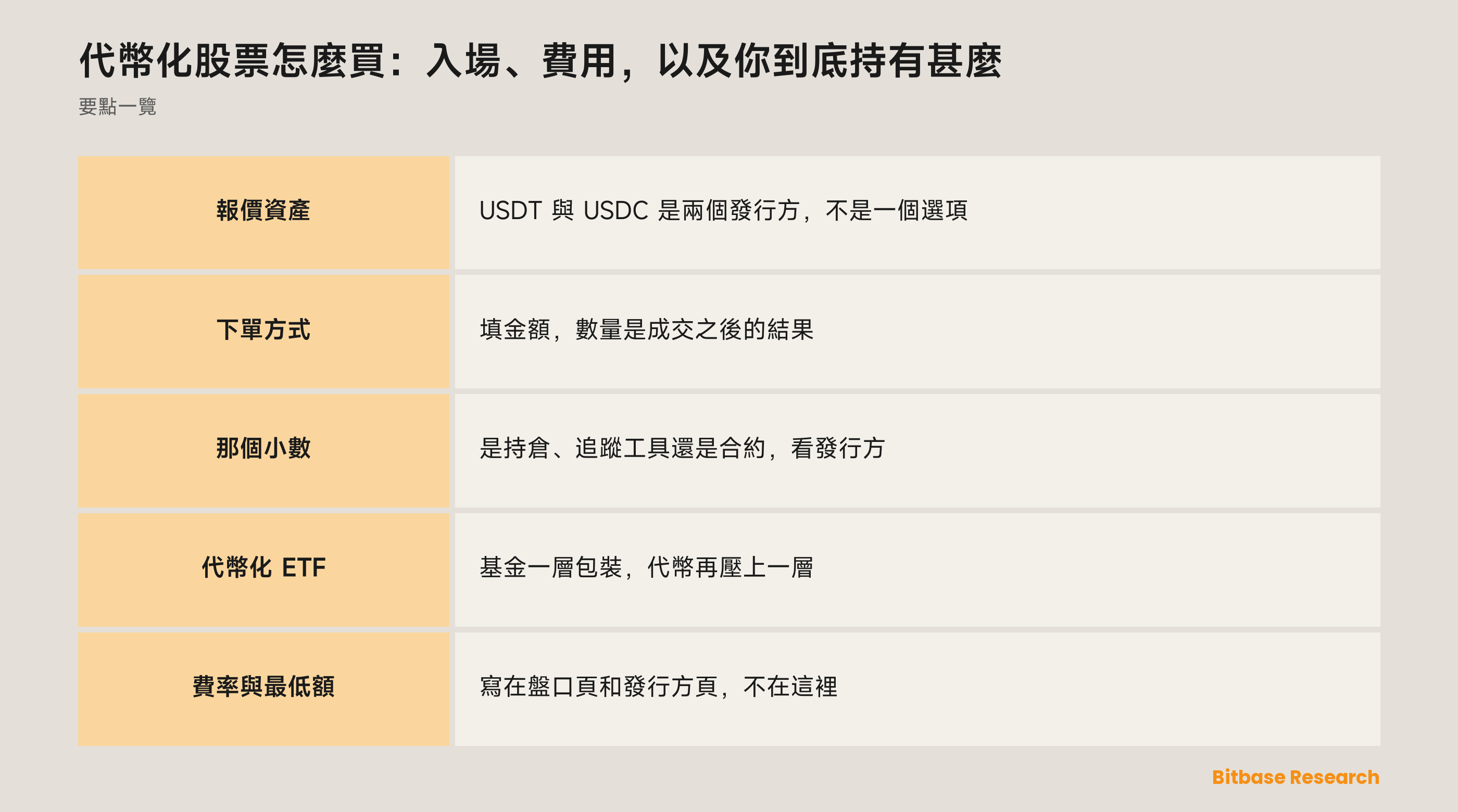 代幣化股票怎麼買：入場、費用，以及你到底持有甚麼：要點一覽圖