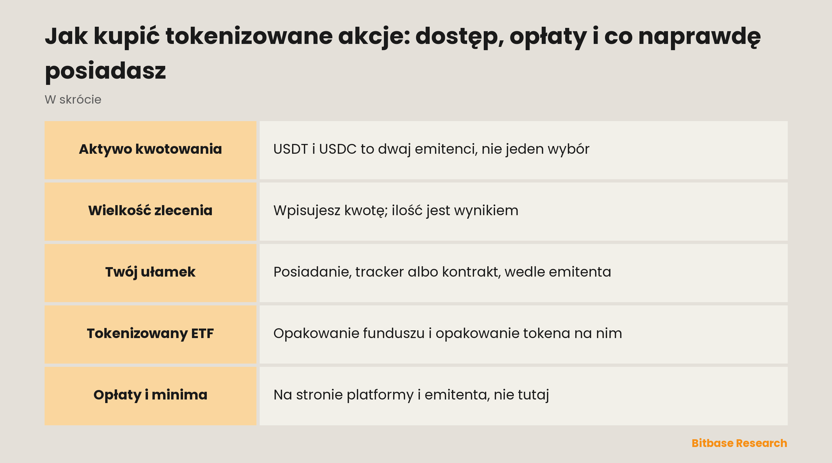 Jak kupić tokenizowane akcje: dostęp, opłaty i co naprawdę posiadasz: najważniejsze punkty w skrócie