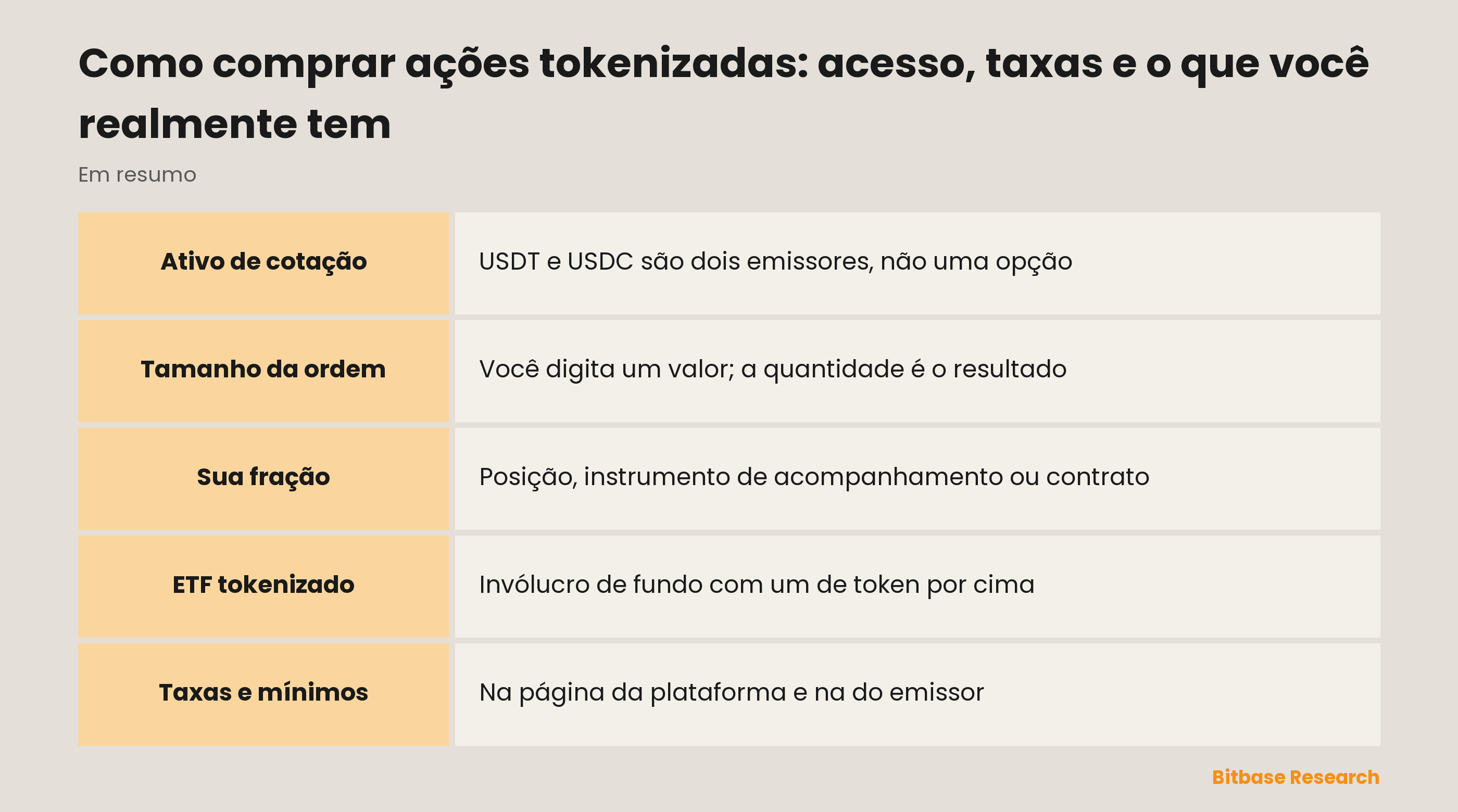Como comprar ações tokenizadas: acesso, taxas e o que você realmente tem: os pontos principais em um relance