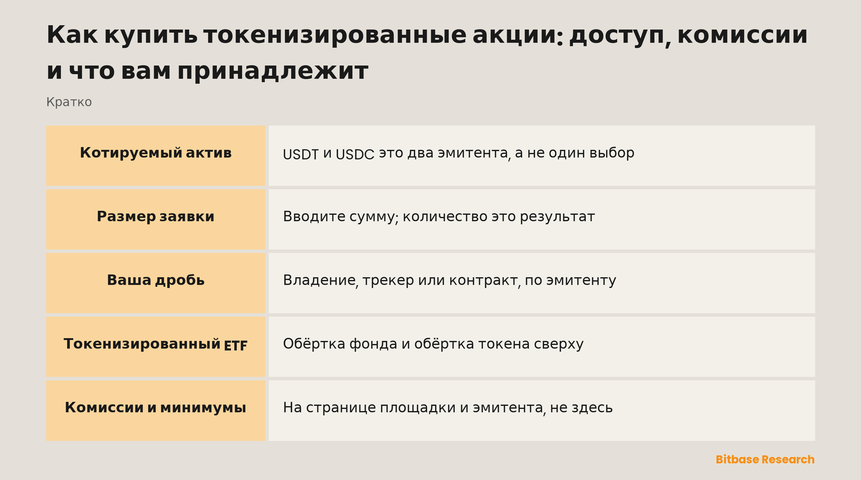 Как купить токенизированные акции: доступ, комиссии и что вам принадлежит: ключевые моменты кратко