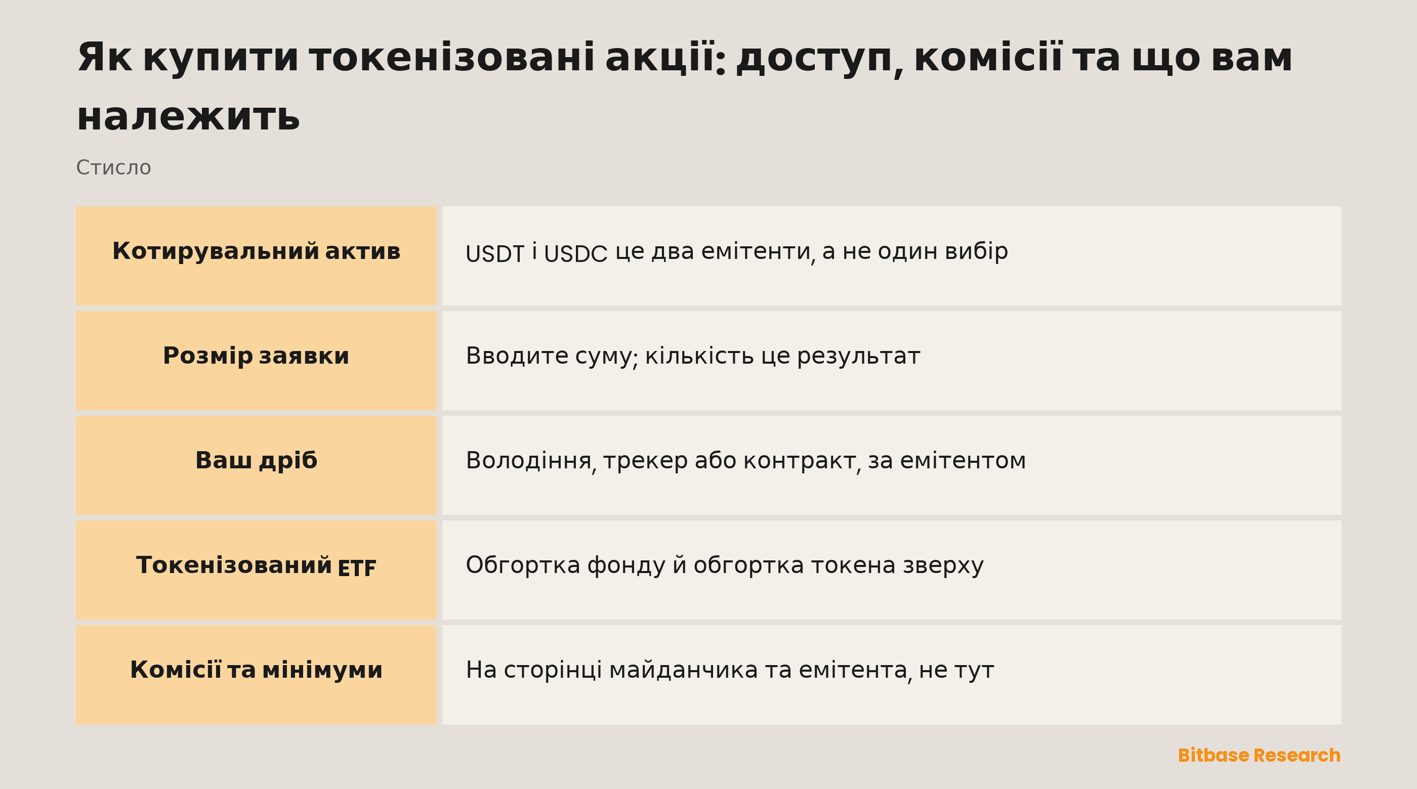 Як купити токенізовані акції: доступ, комісії та що вам належить: ключові моменти стисло