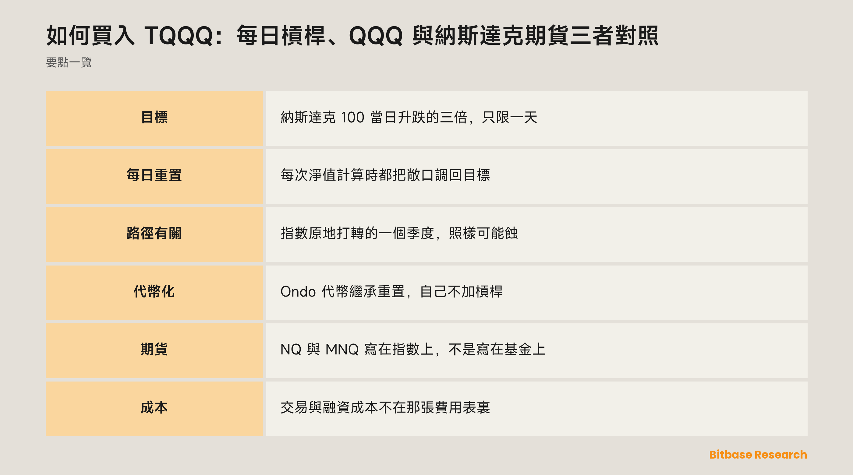 如何買入 TQQQ：每日槓桿、QQQ 與納斯達克期貨三者對照：要點一覽圖