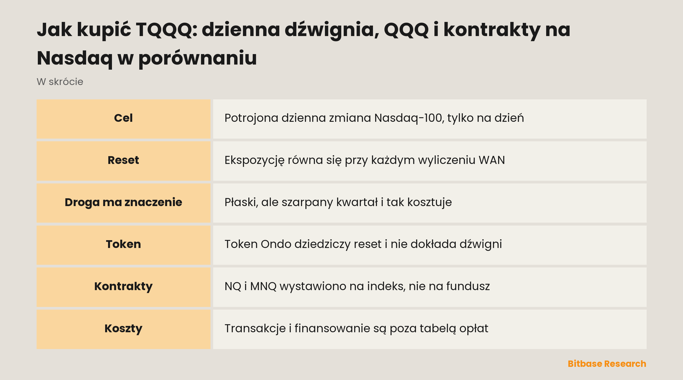 Jak kupić TQQQ: dzienna dźwignia, QQQ i kontrakty na Nasdaq w porównaniu: najważniejsze informacje w skrócie