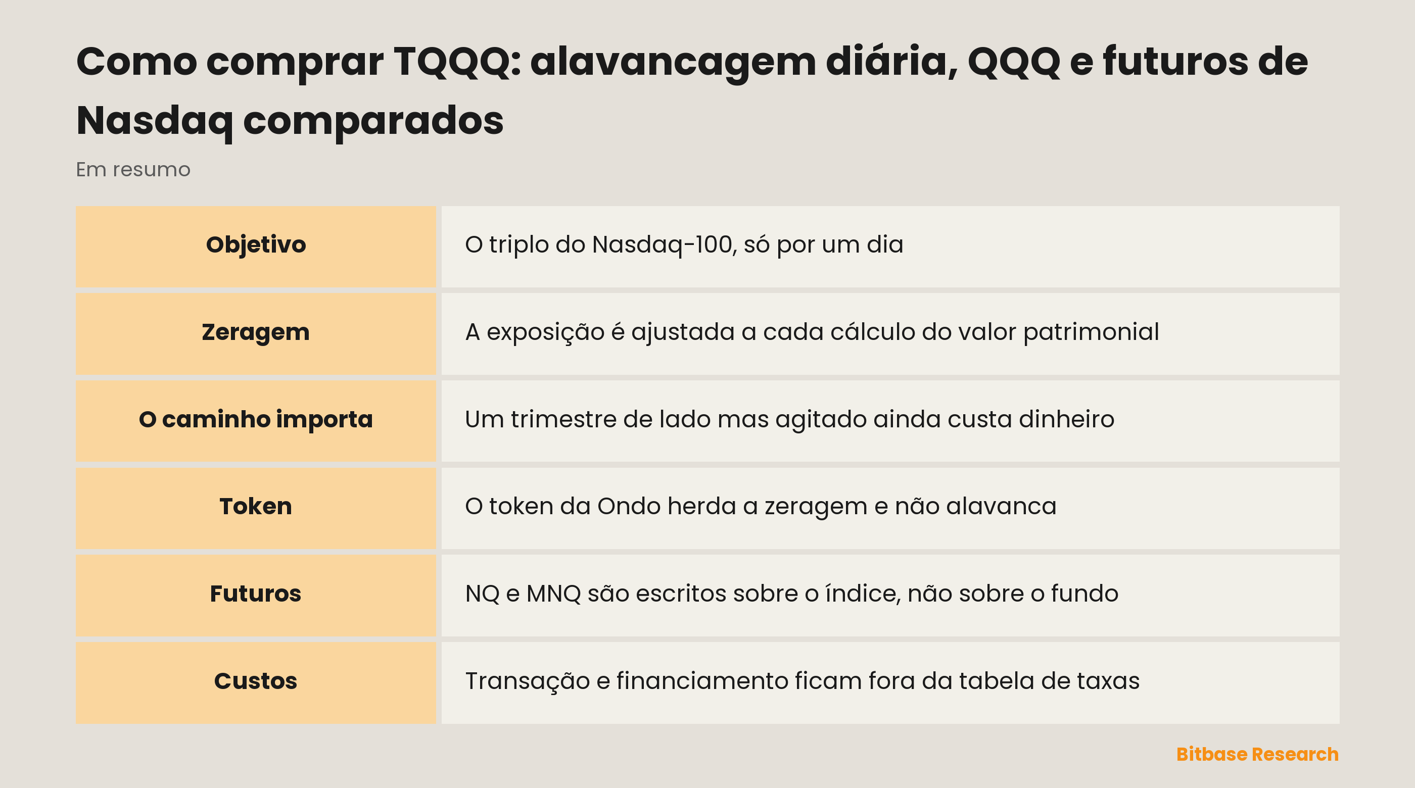 Como comprar TQQQ: alavancagem diária, QQQ e futuros de Nasdaq comparados: pontos principais em resumo