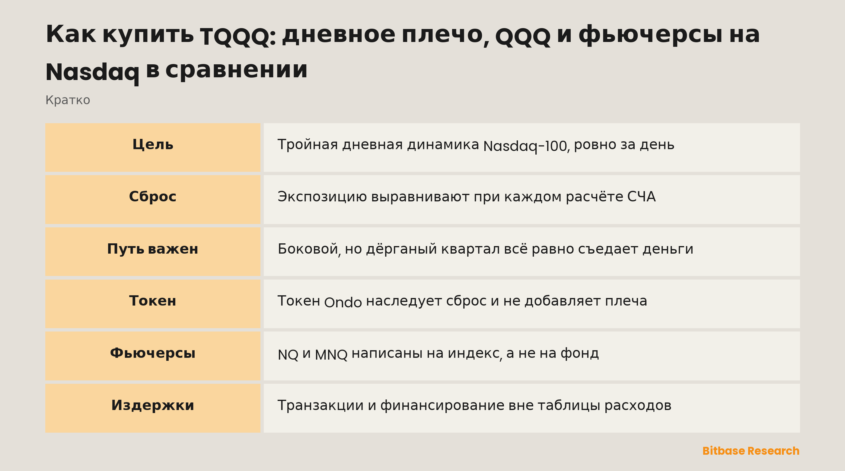 Как купить TQQQ: дневное плечо, QQQ и фьючерсы на Nasdaq в сравнении: ключевые моменты кратко