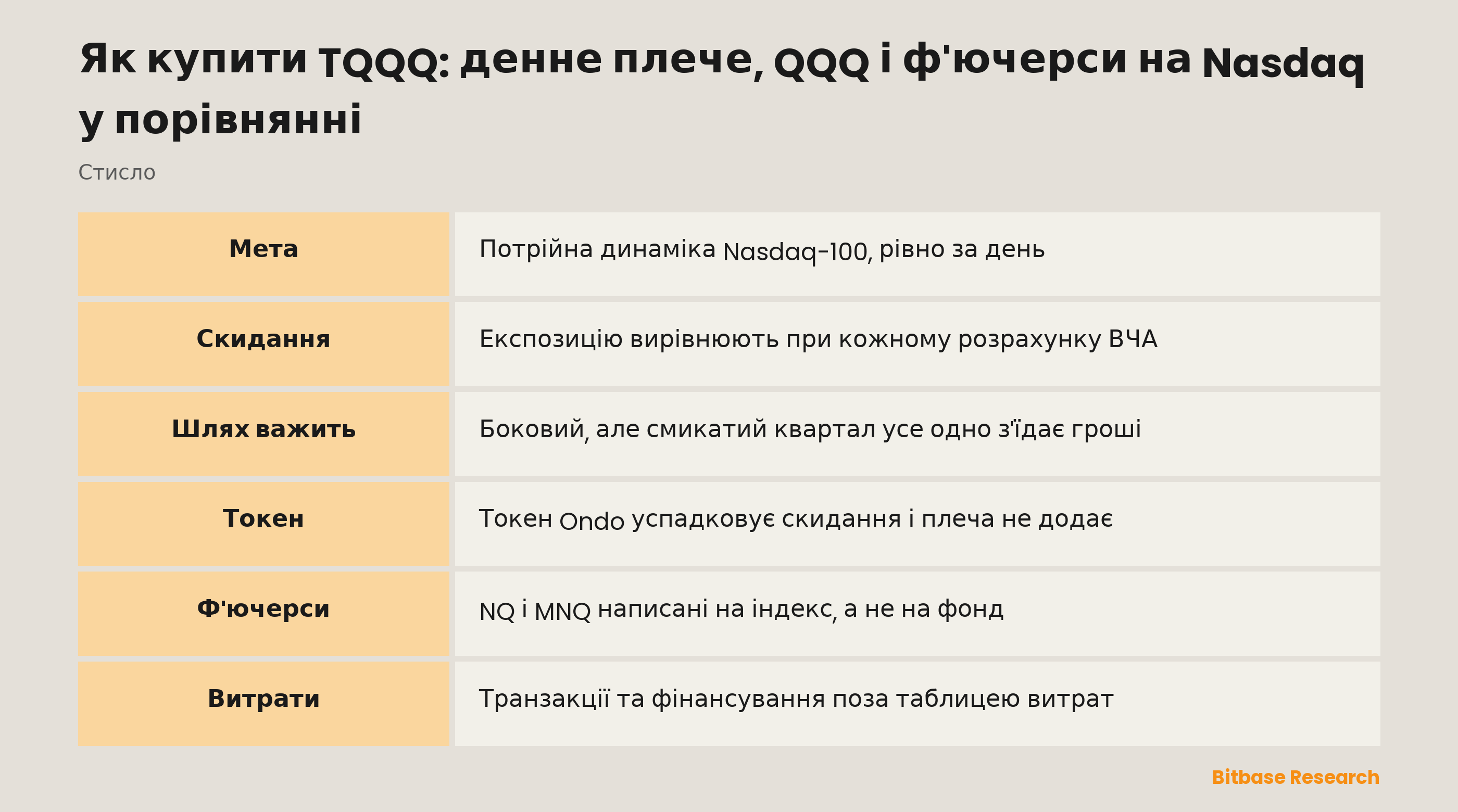 Як купити TQQQ: денне плече, QQQ і ф'ючерси на Nasdaq у порівнянні: ключові моменти стисло