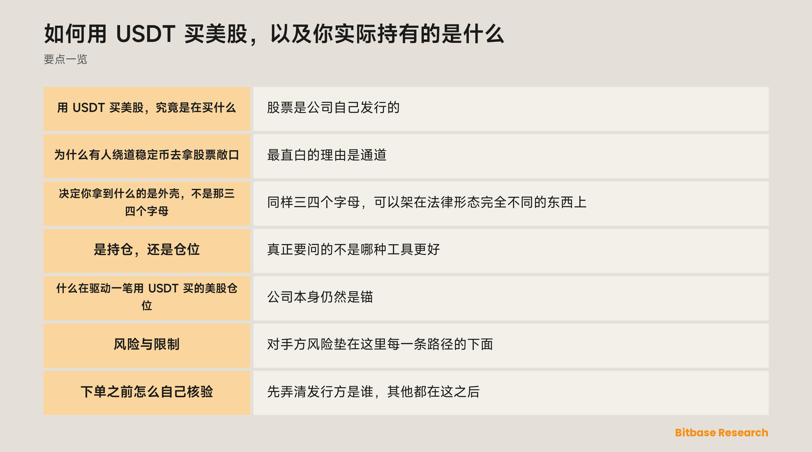 如何用 USDT 买美股，以及你实际持有的是什么: 要点一览图