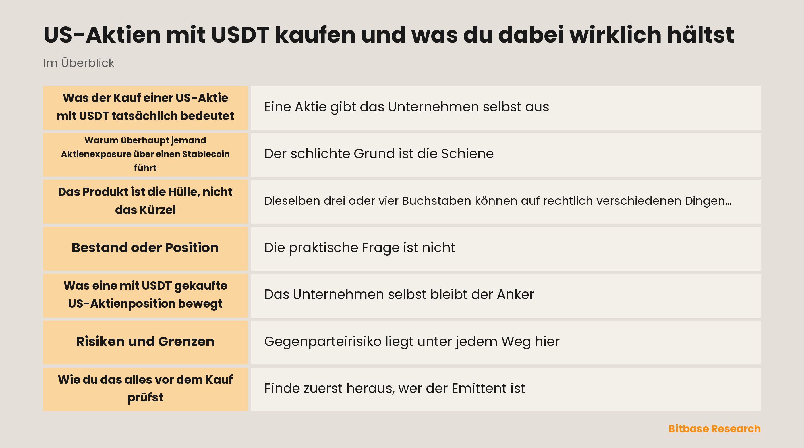 US-Aktien mit USDT kaufen und was du dabei wirklich hältst: die wichtigsten Punkte auf einen Blick